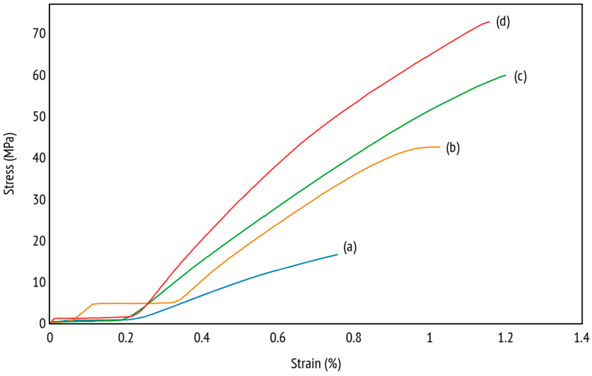 Fibers 13 00120 g005
