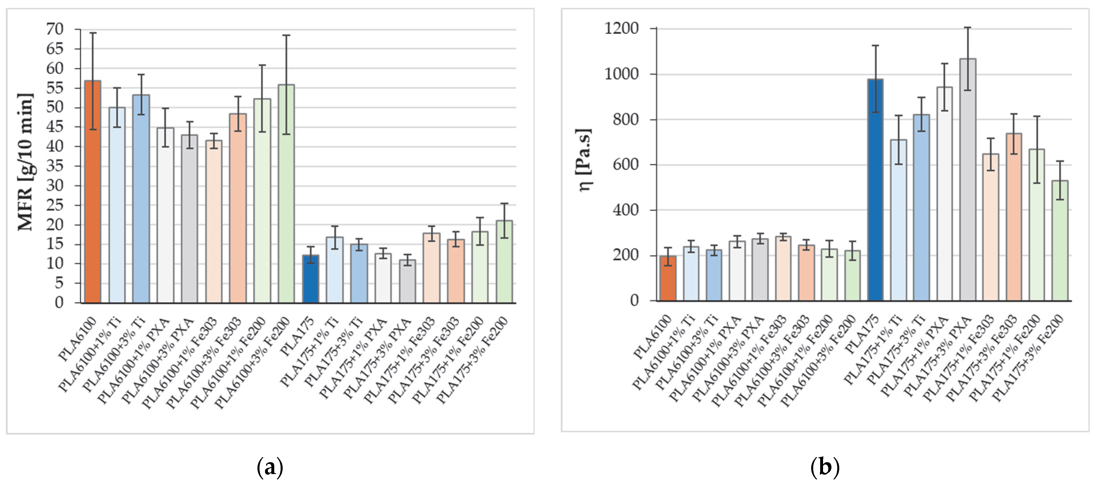 Fibers 13 00122 g001 Fibers 13 00122 g001