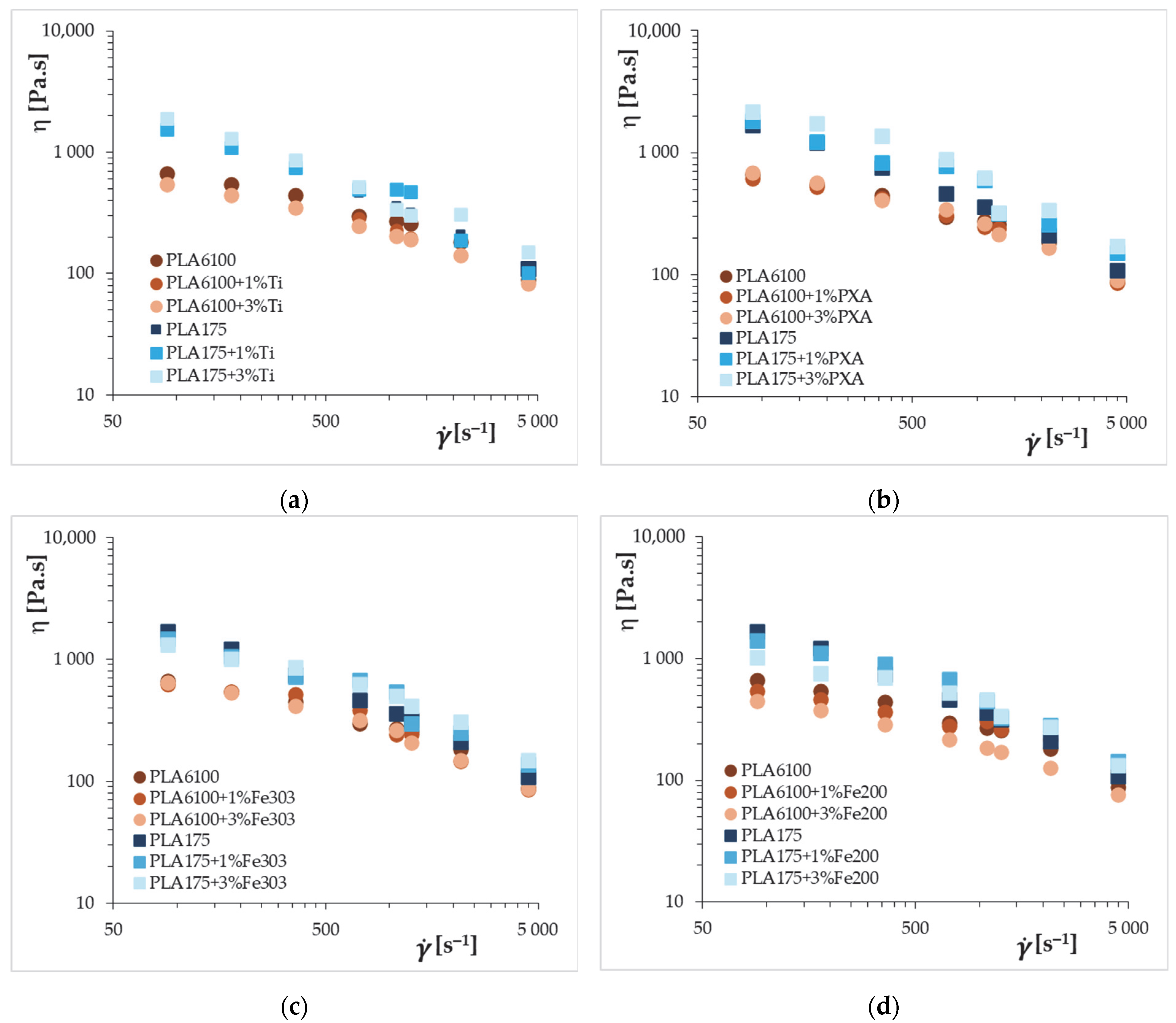Fibers 13 00122 g002 Fibers 13 00122 g002