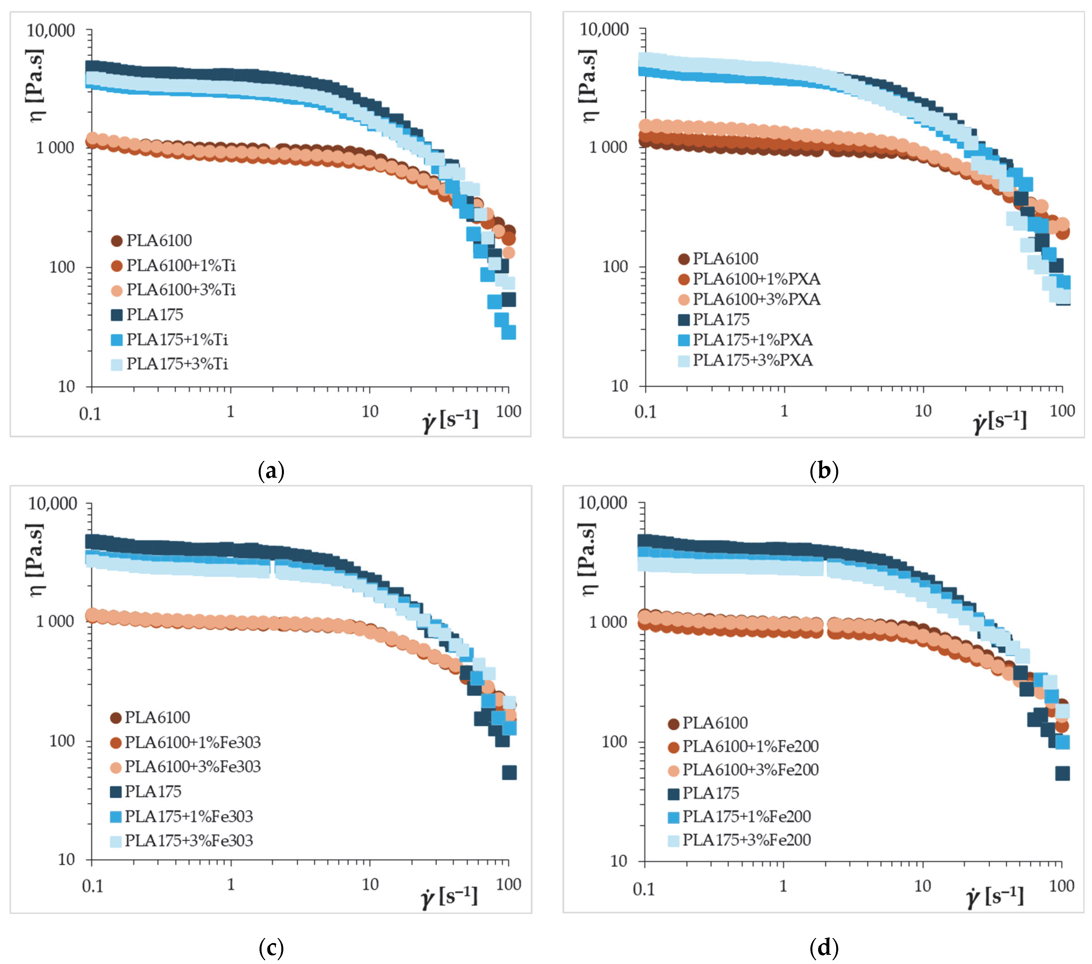 Fibers 13 00122 g003 Fibers 13 00122 g003