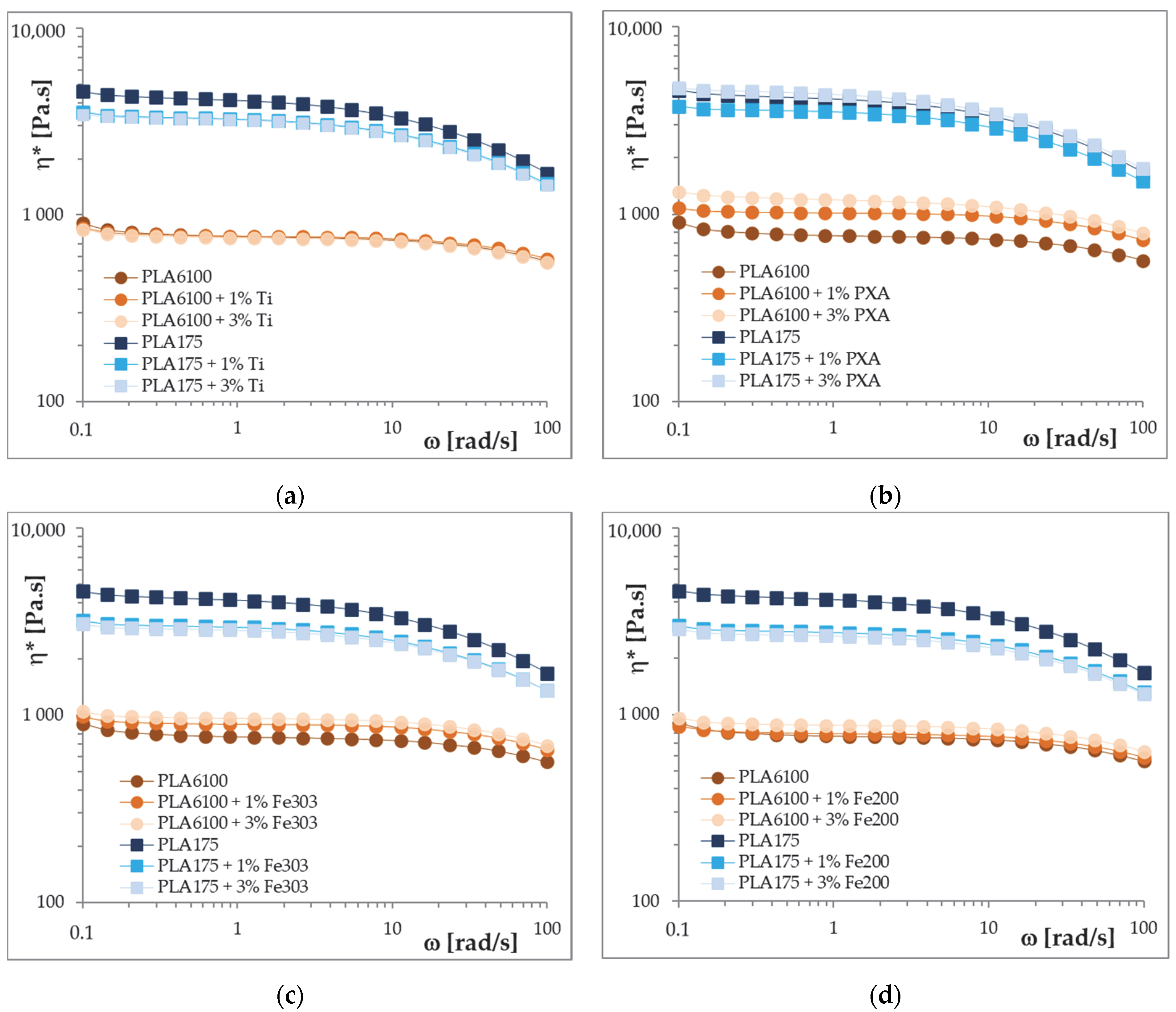 Fibers 13 00122 g004 Fibers 13 00122 g004
