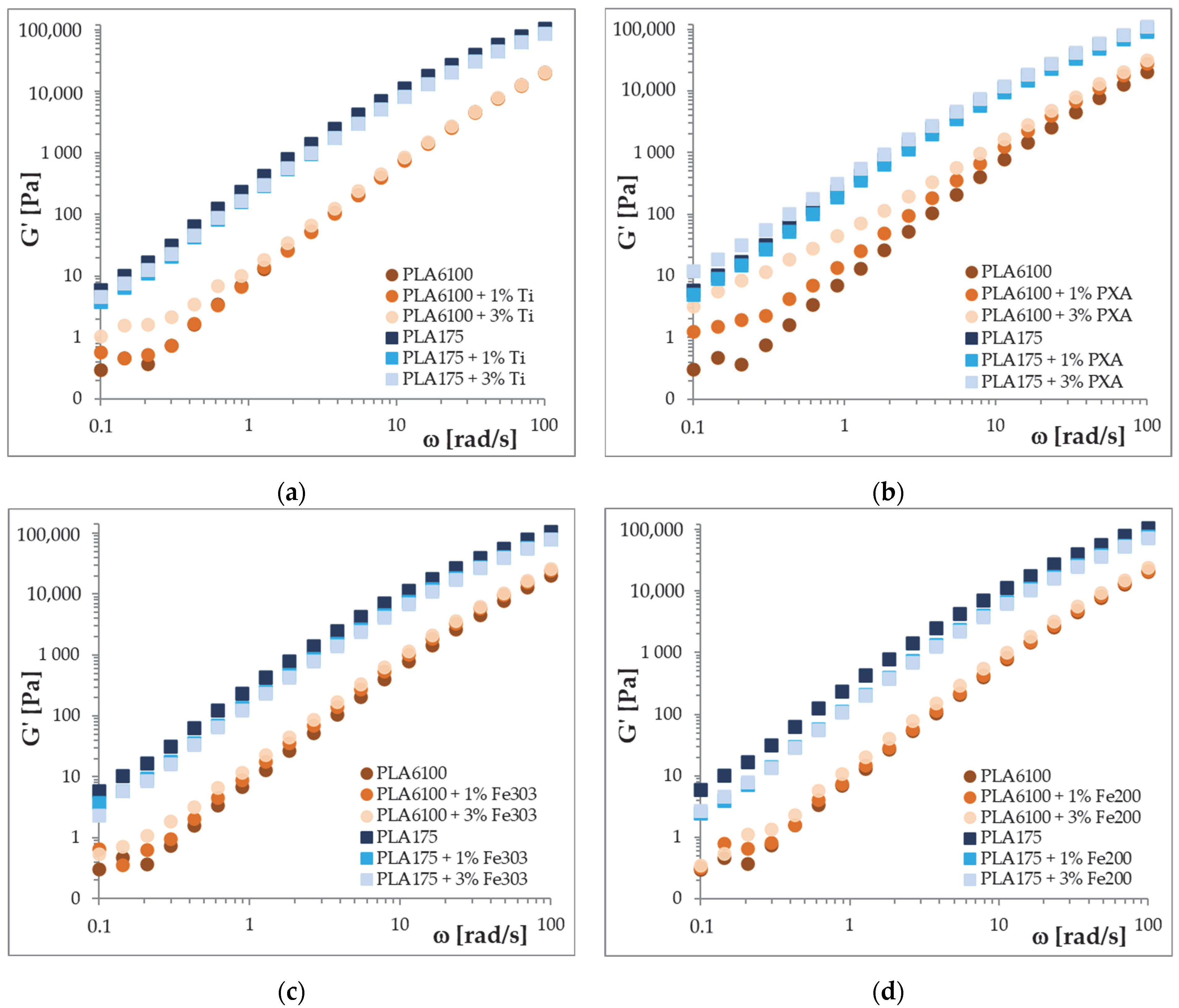 Fibers 13 00122 g005 Fibers 13 00122 g005