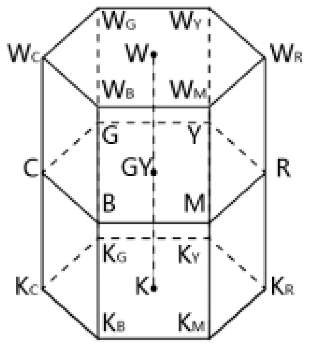 Fibers 13 00126 g001