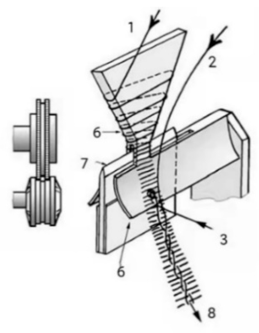 Fibers 13 00126 g005