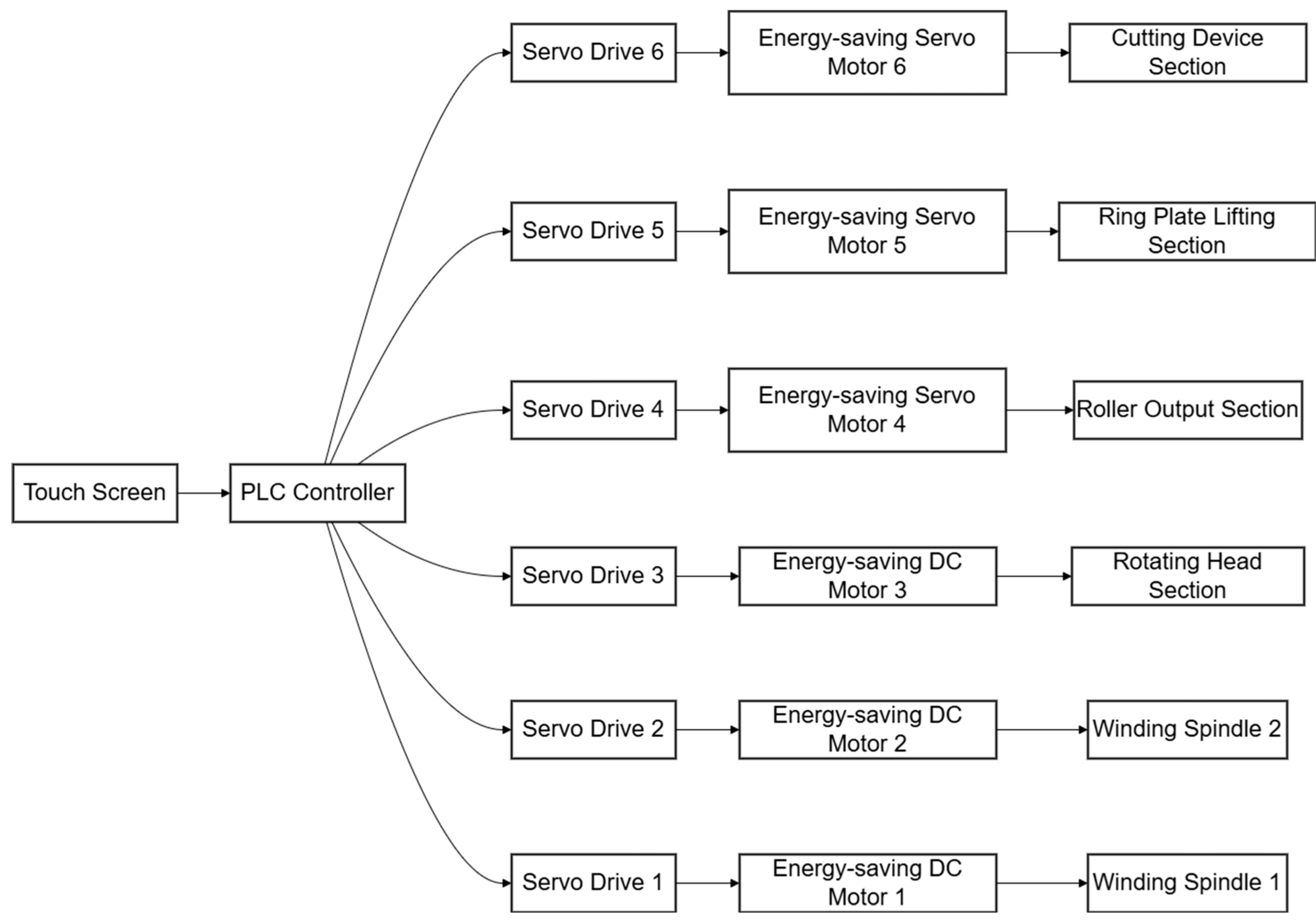 Fibers 13 00126 g007