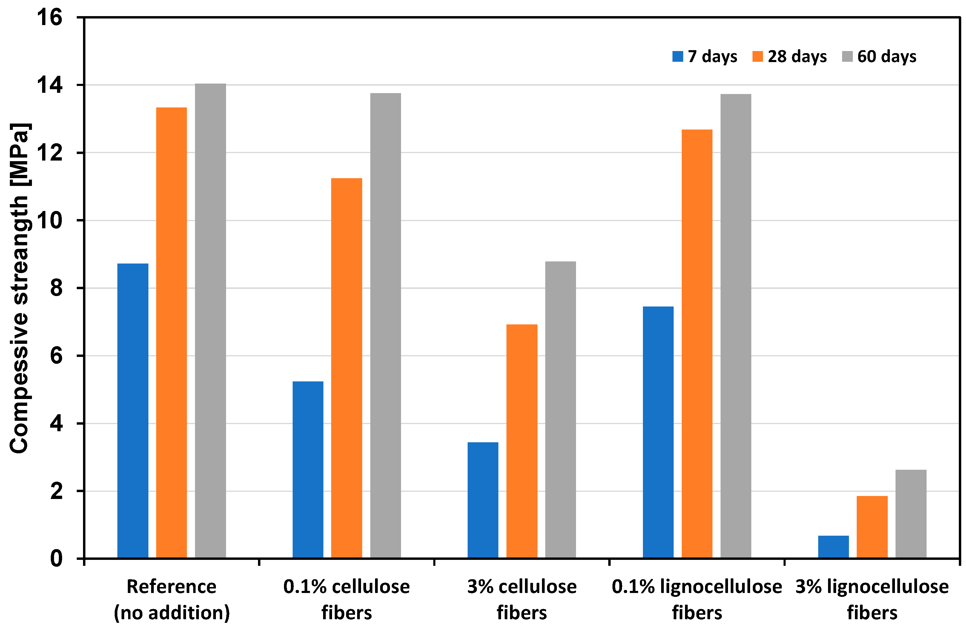 Fibers 13 00128 g005