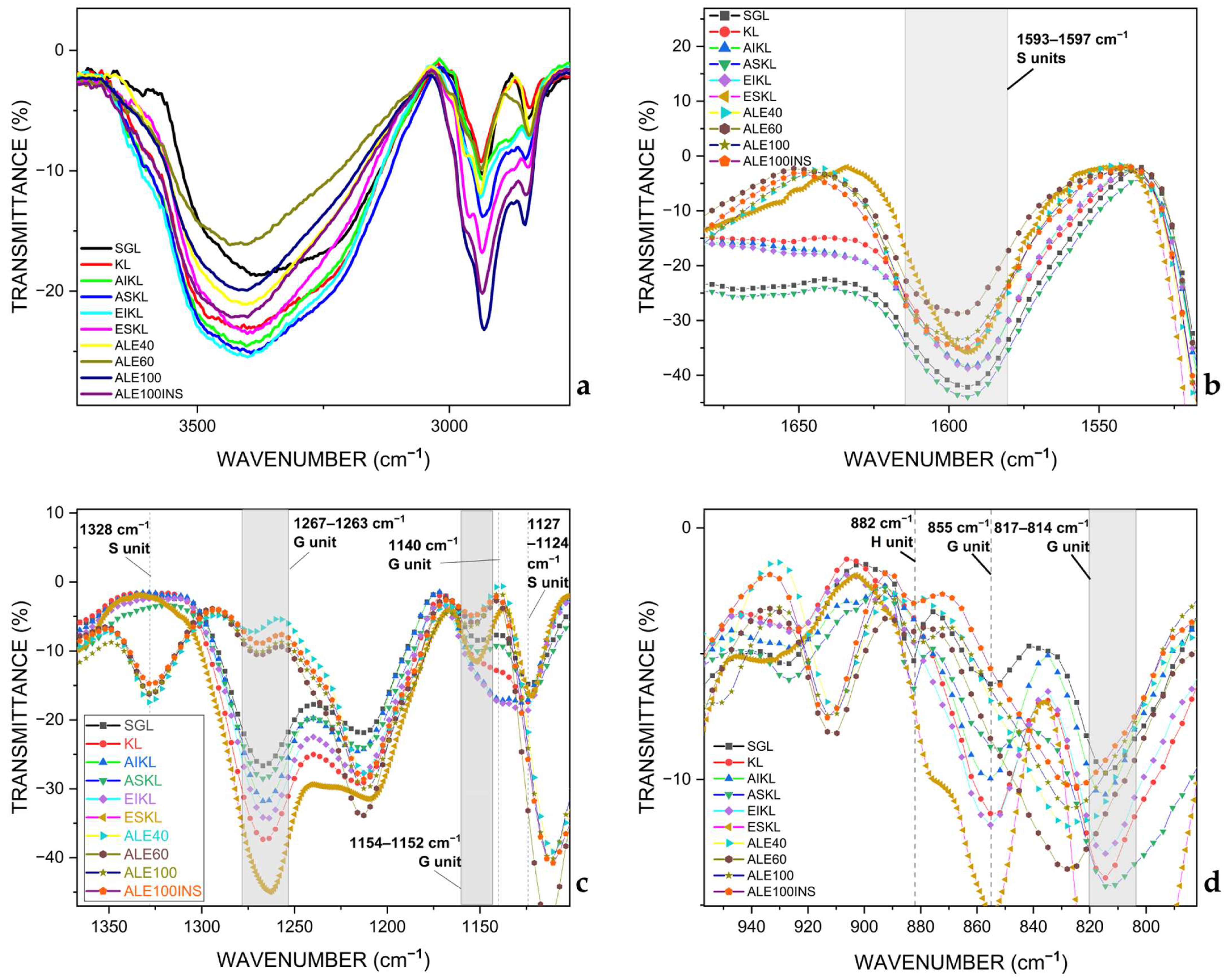 Fibers 13 00129 g003 Fibers 13 00129 g003