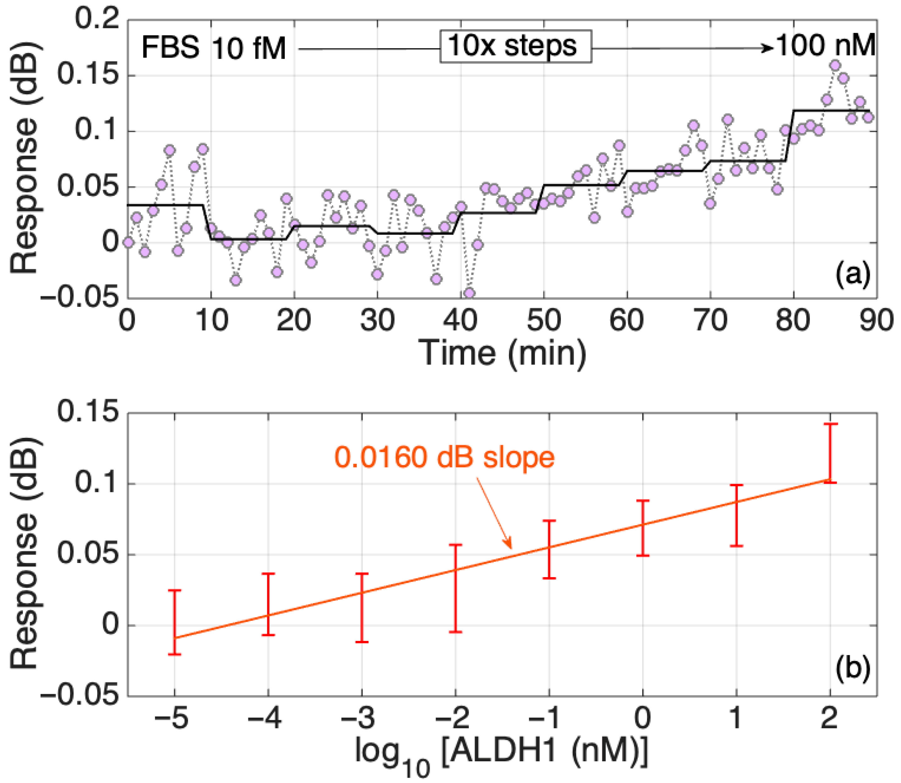 Fibers 13 00131 g010
