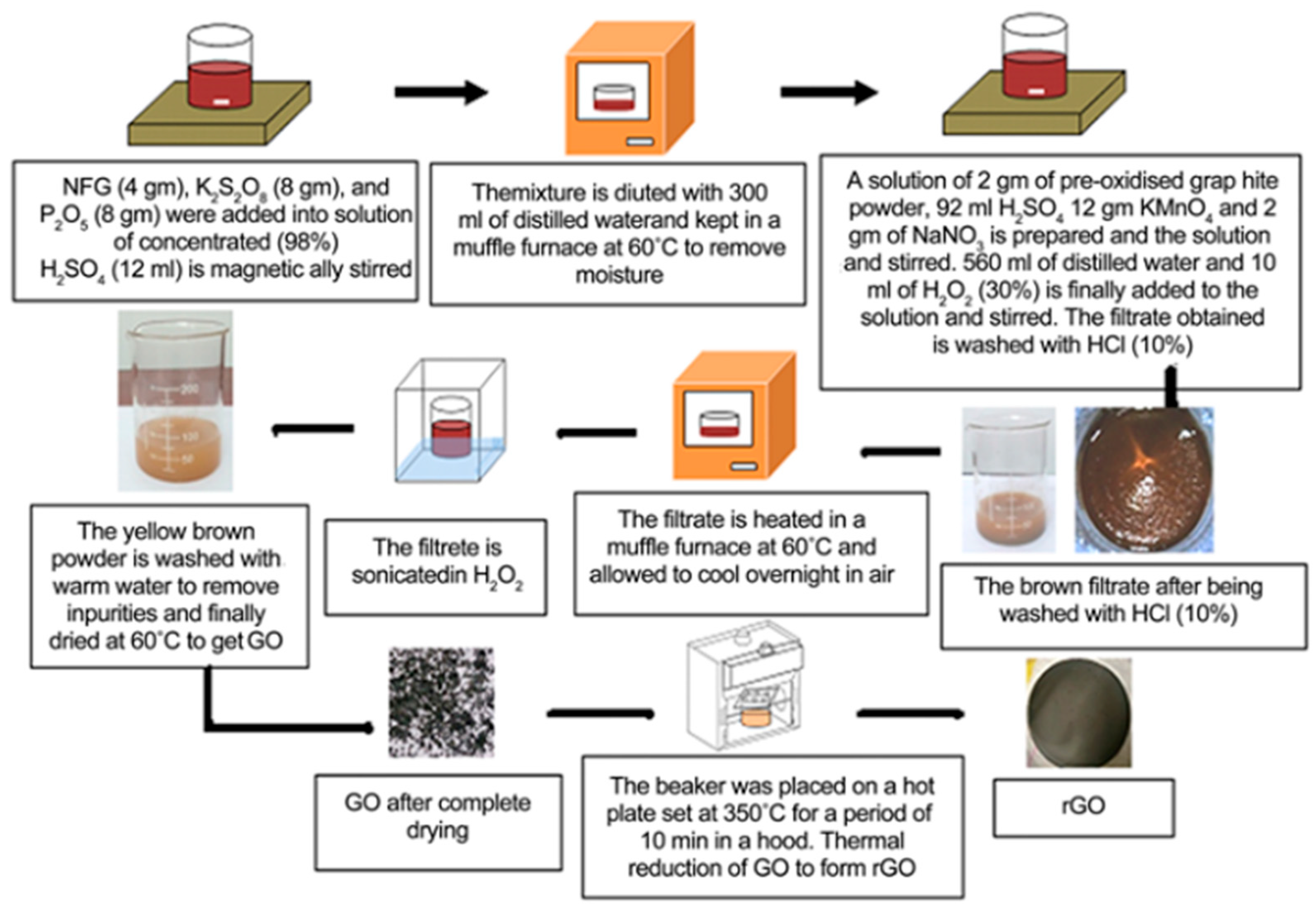 Fibers 13 00132 g002 Fibers 13 00132 g002