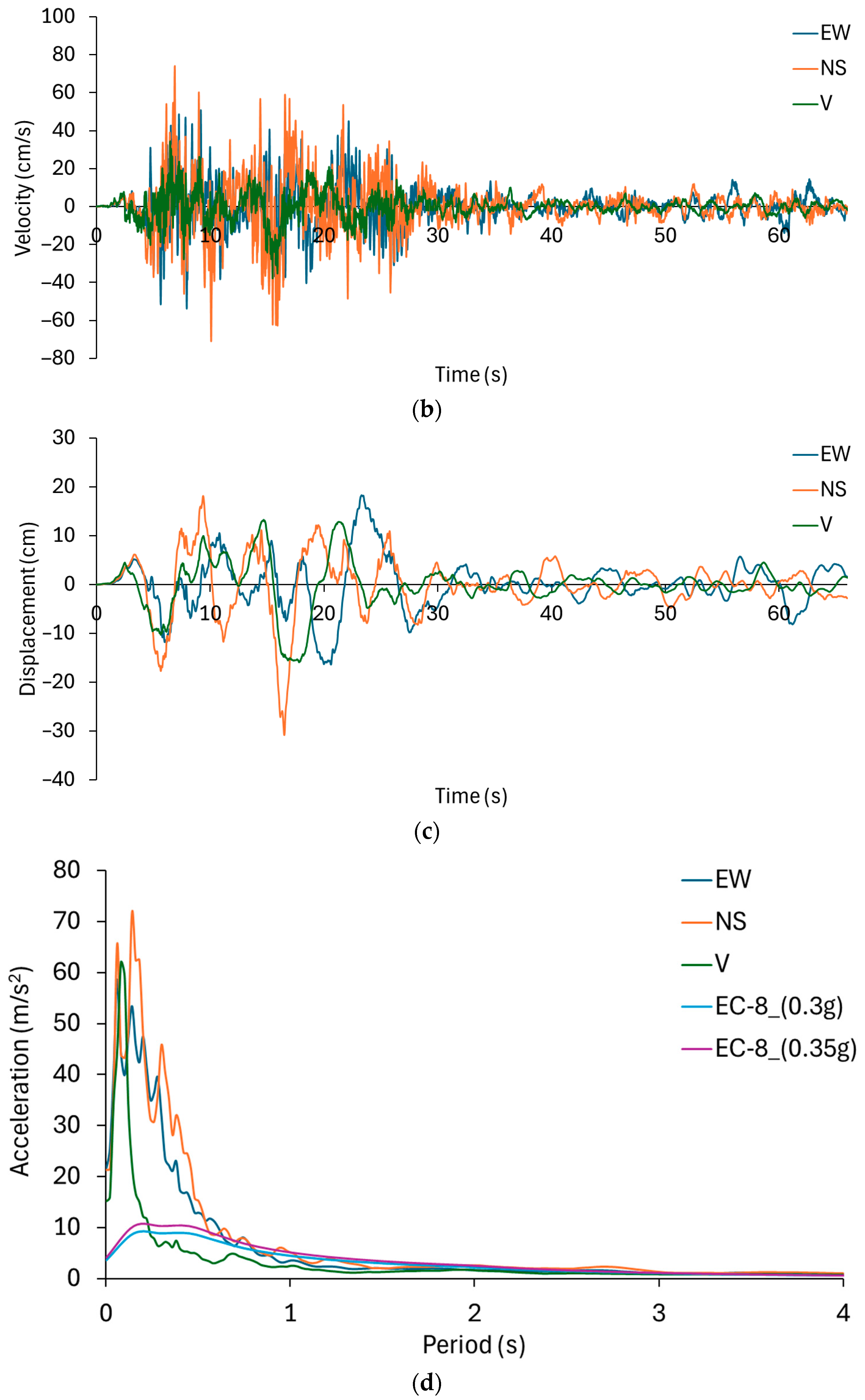 Fibers 13 00132 g009b Fibers 13 00132 g009b
