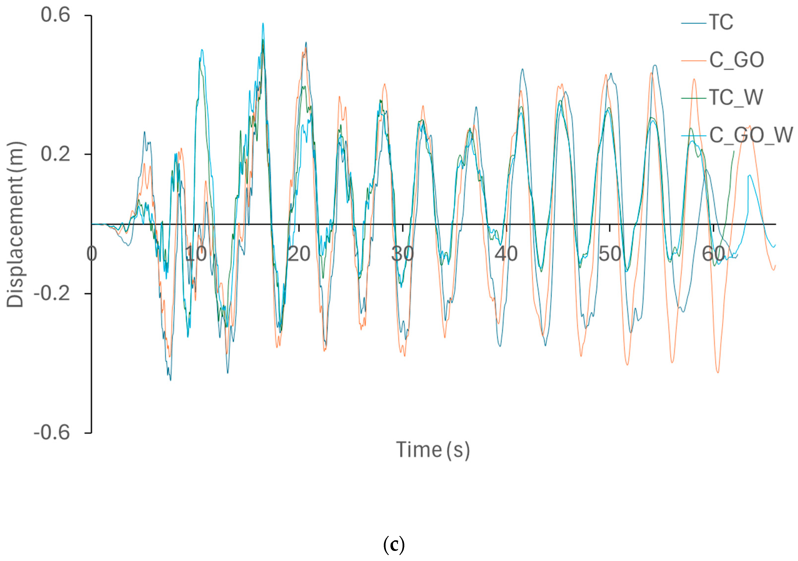 Fibers 13 00132 g010b Fibers 13 00132 g010b