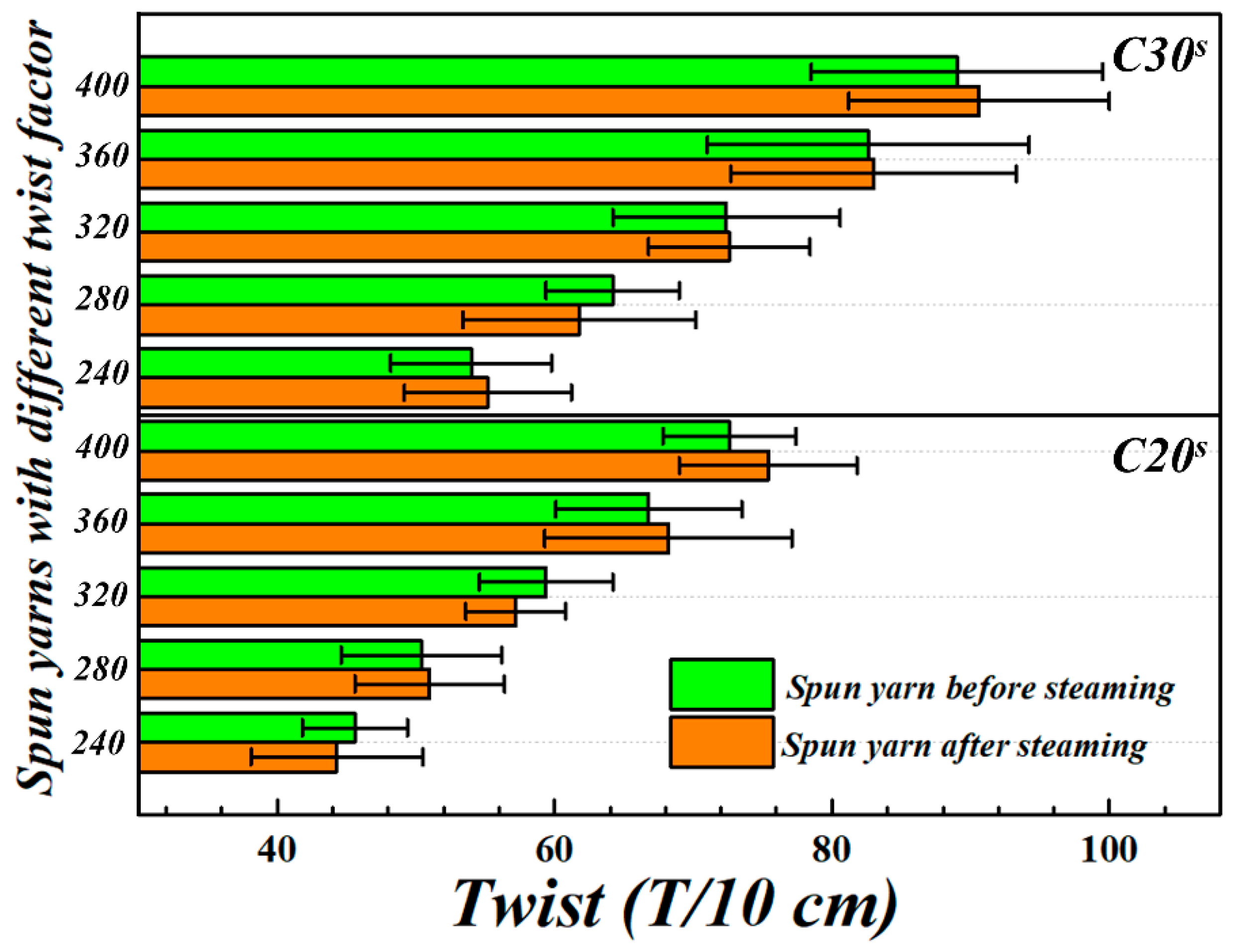 Fibers 13 00135 g003