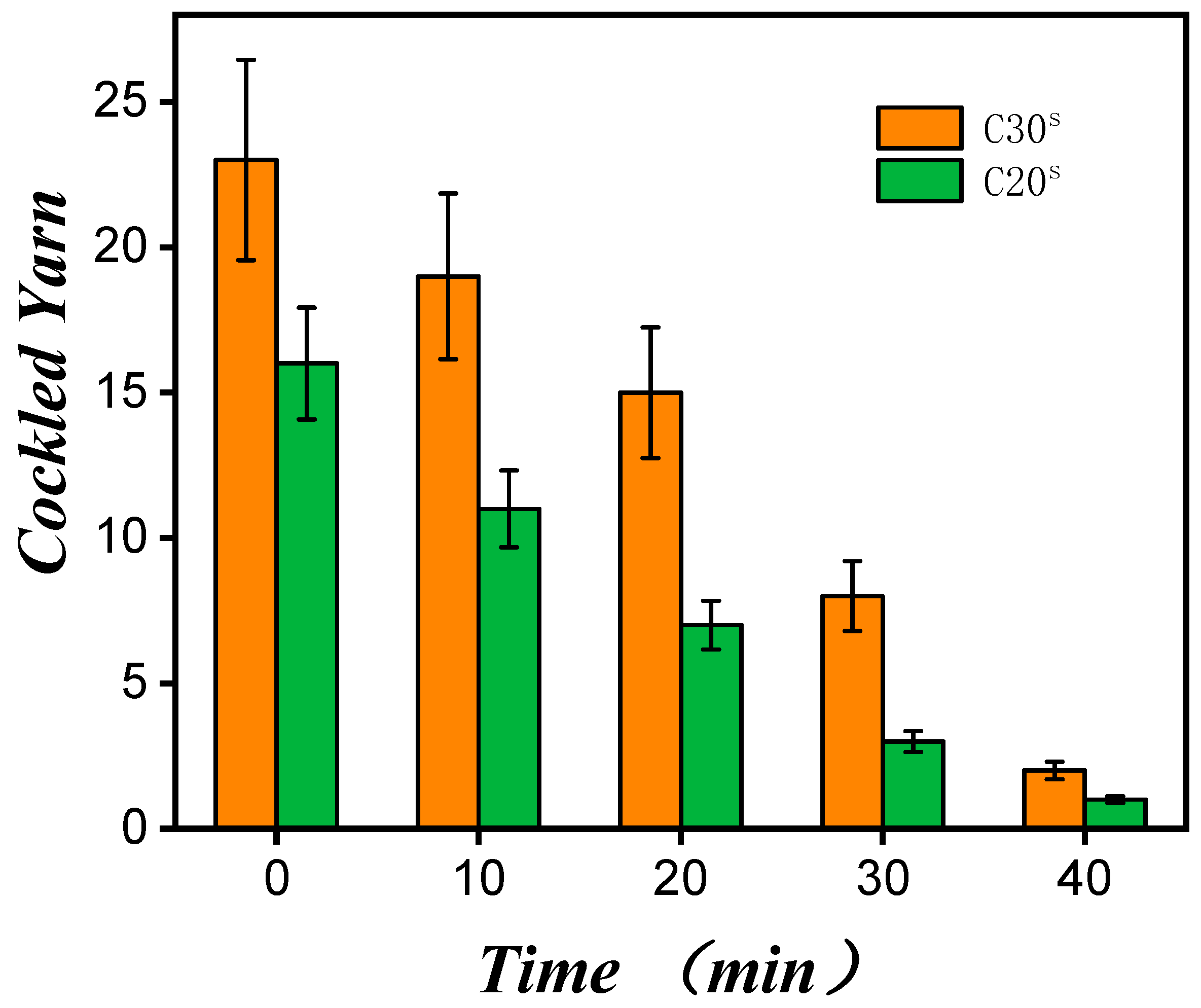 Fibers 13 00135 g004