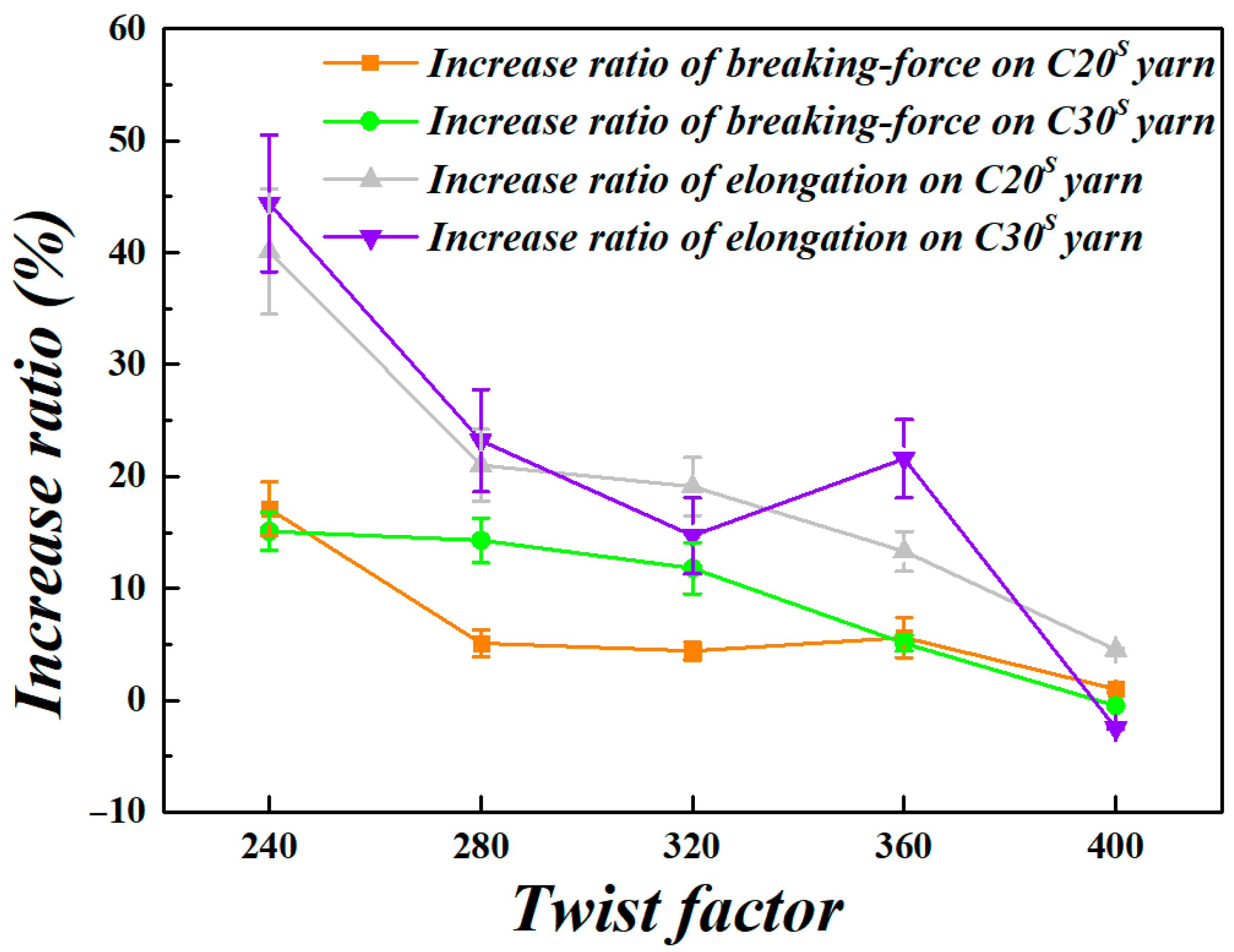 Fibers 13 00135 g005