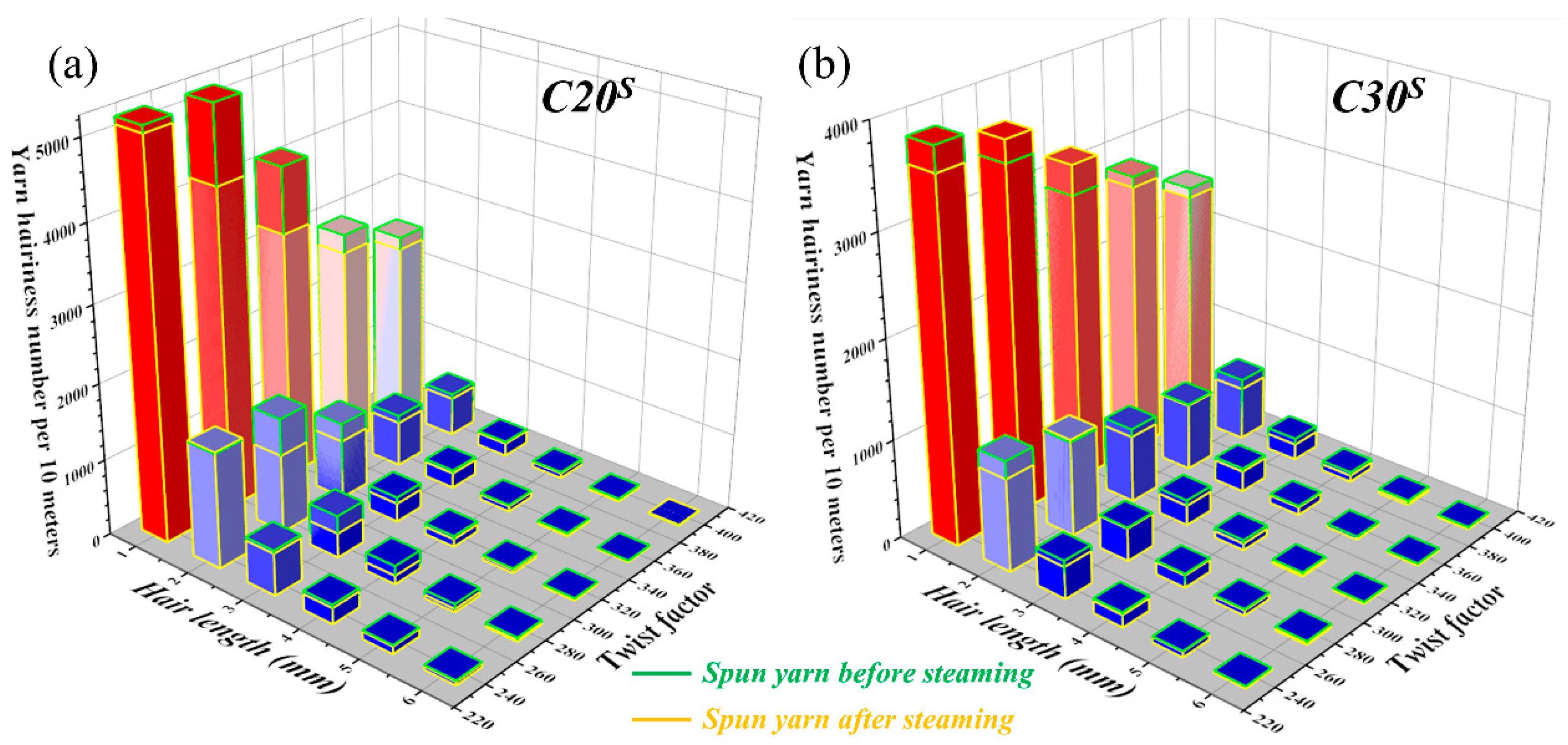 Fibers 13 00135 g006