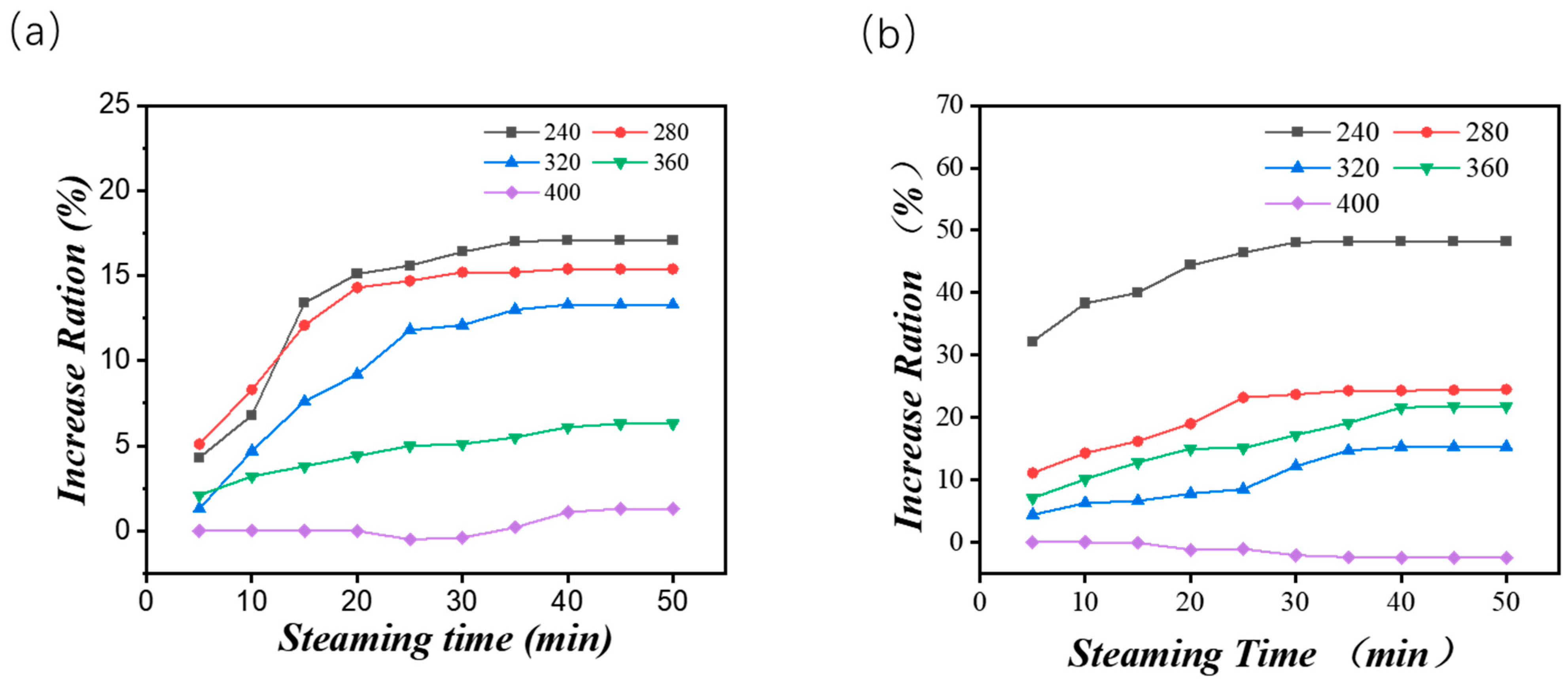 Fibers 13 00135 g007