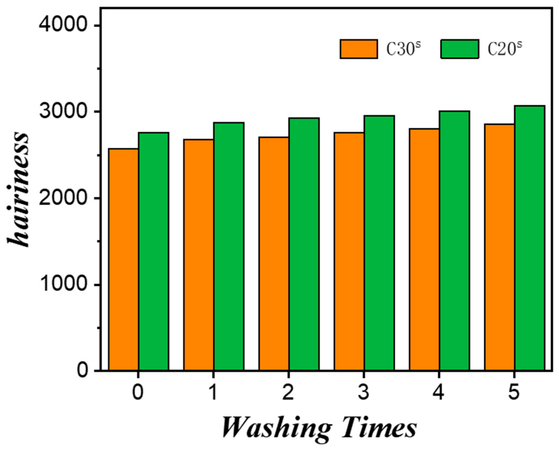 Fibers 13 00135 g008