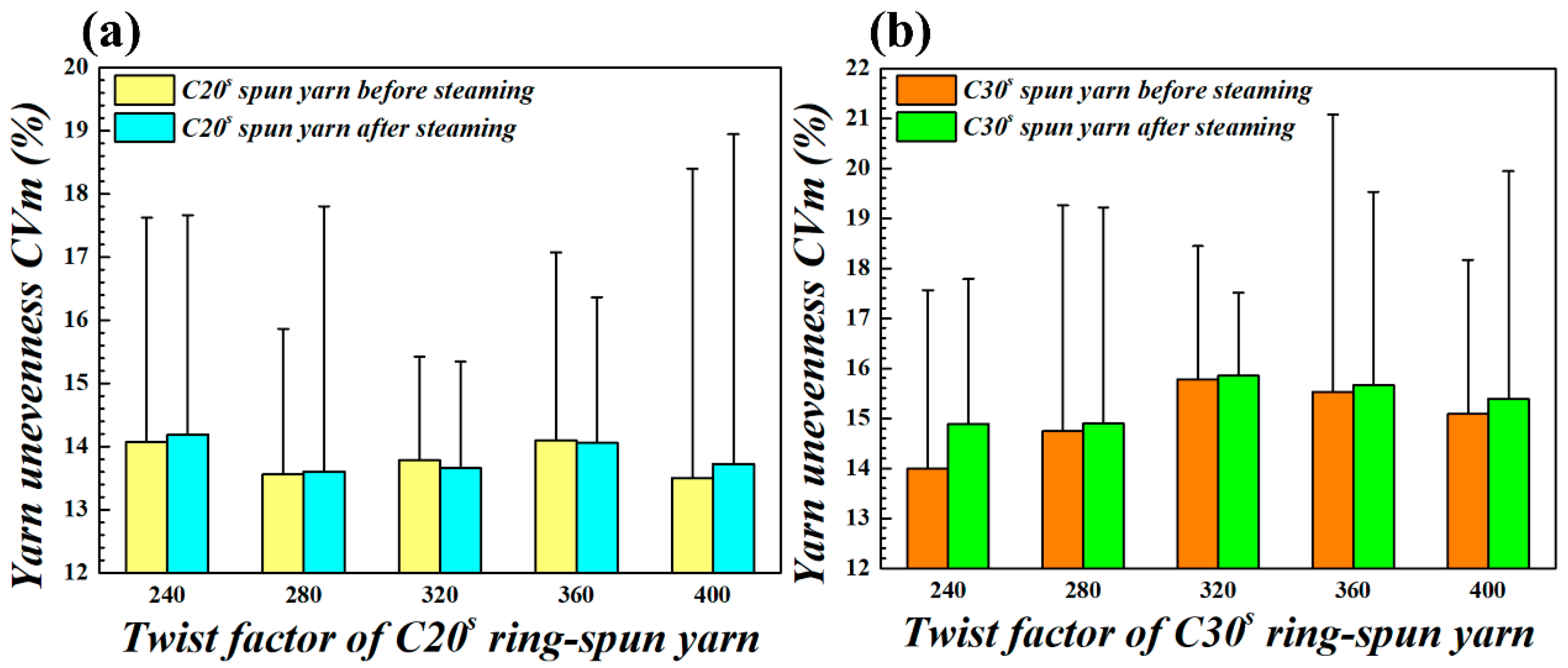 Fibers 13 00135 g009