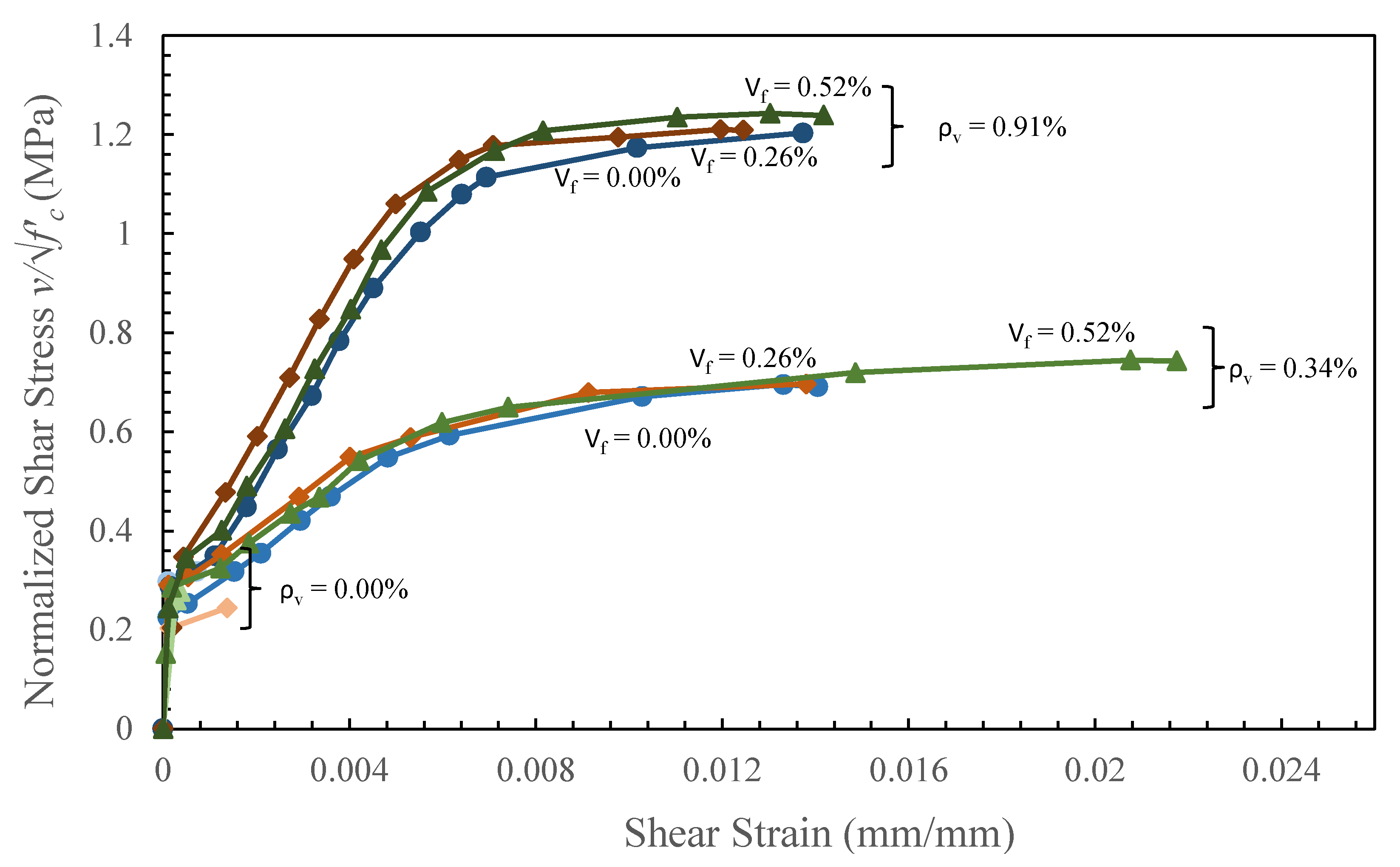 Fibers 13 00136 g006
