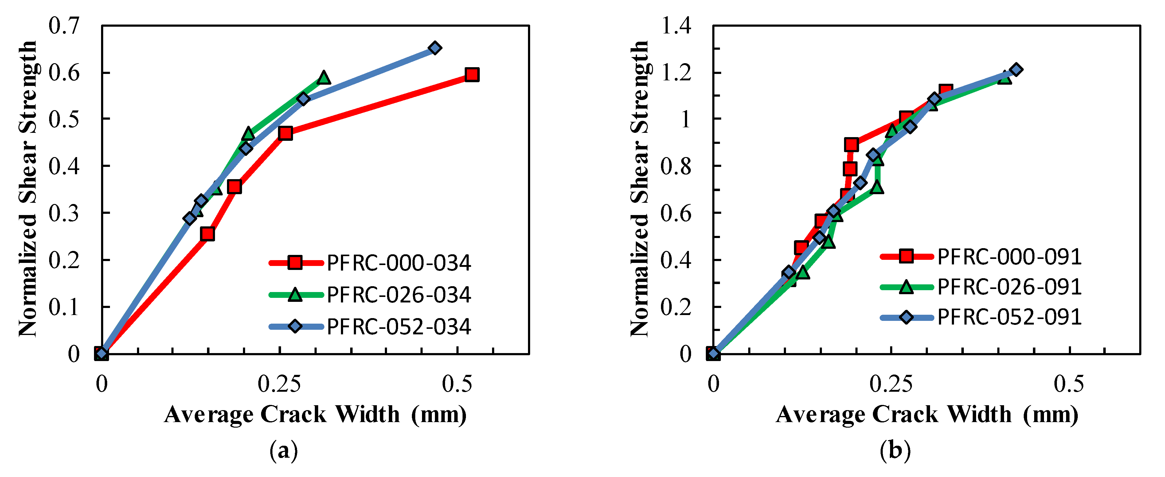 Fibers 13 00136 g010