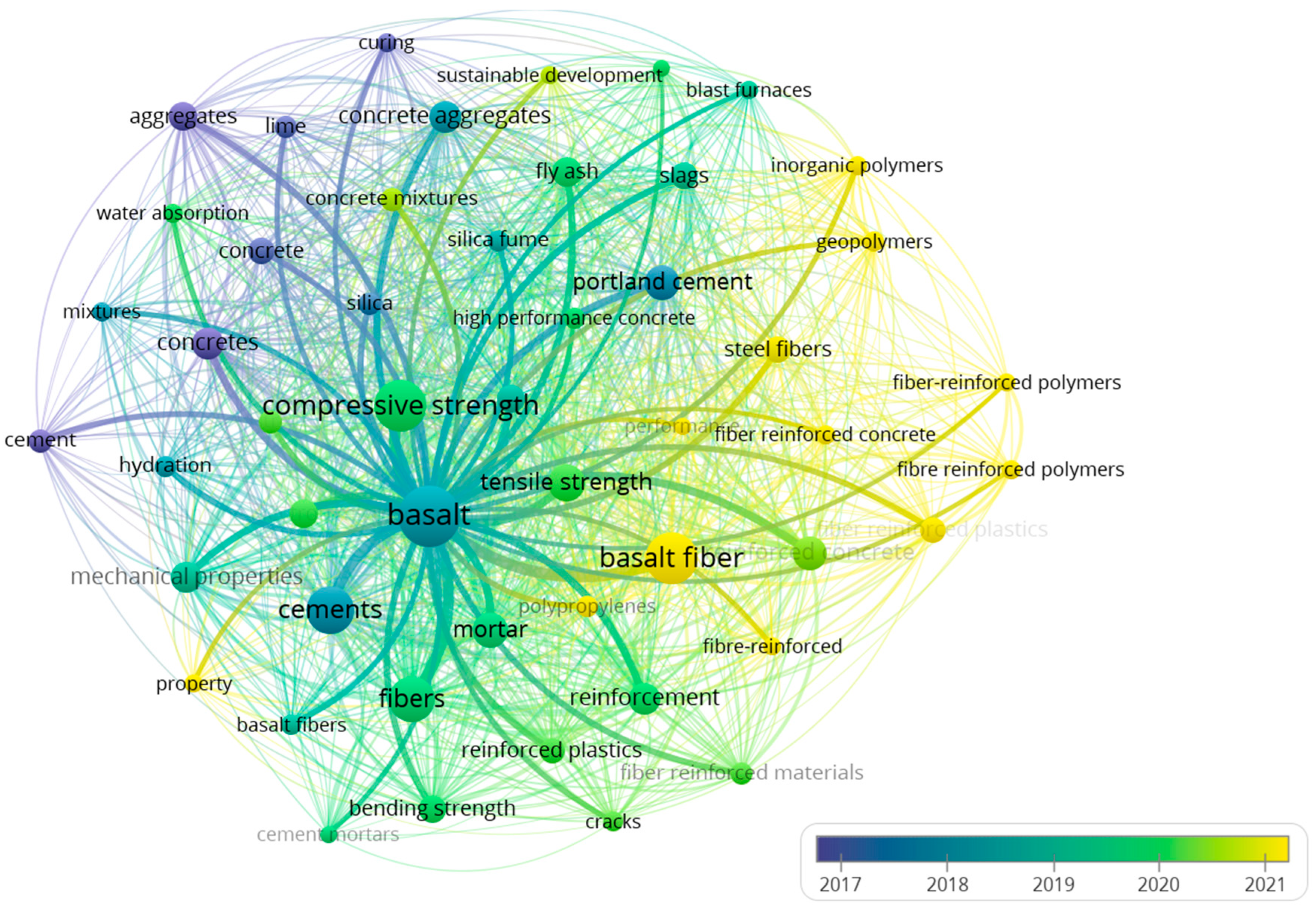 Fibers 13 00137 g002