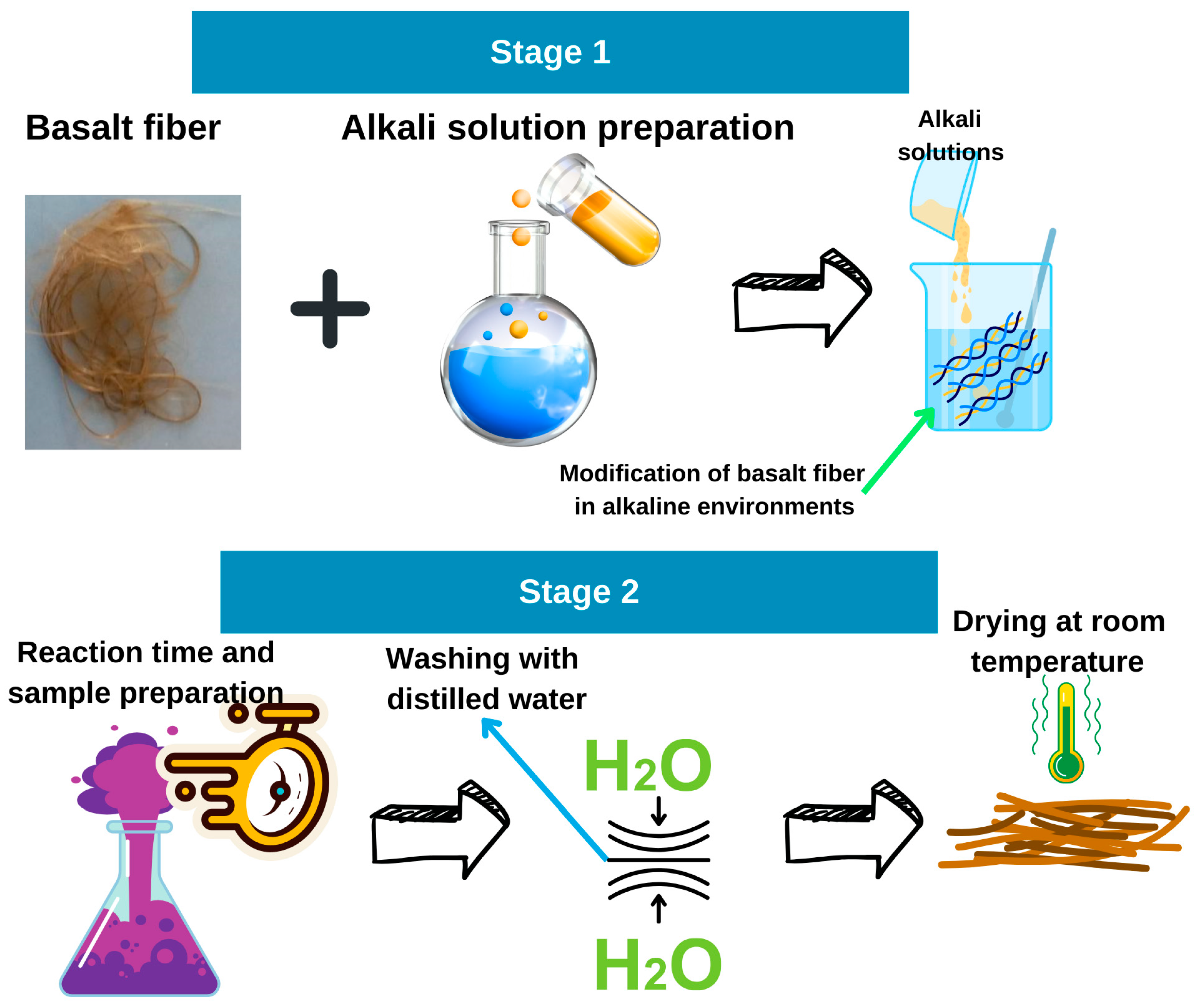 Fibers 13 00137 g004