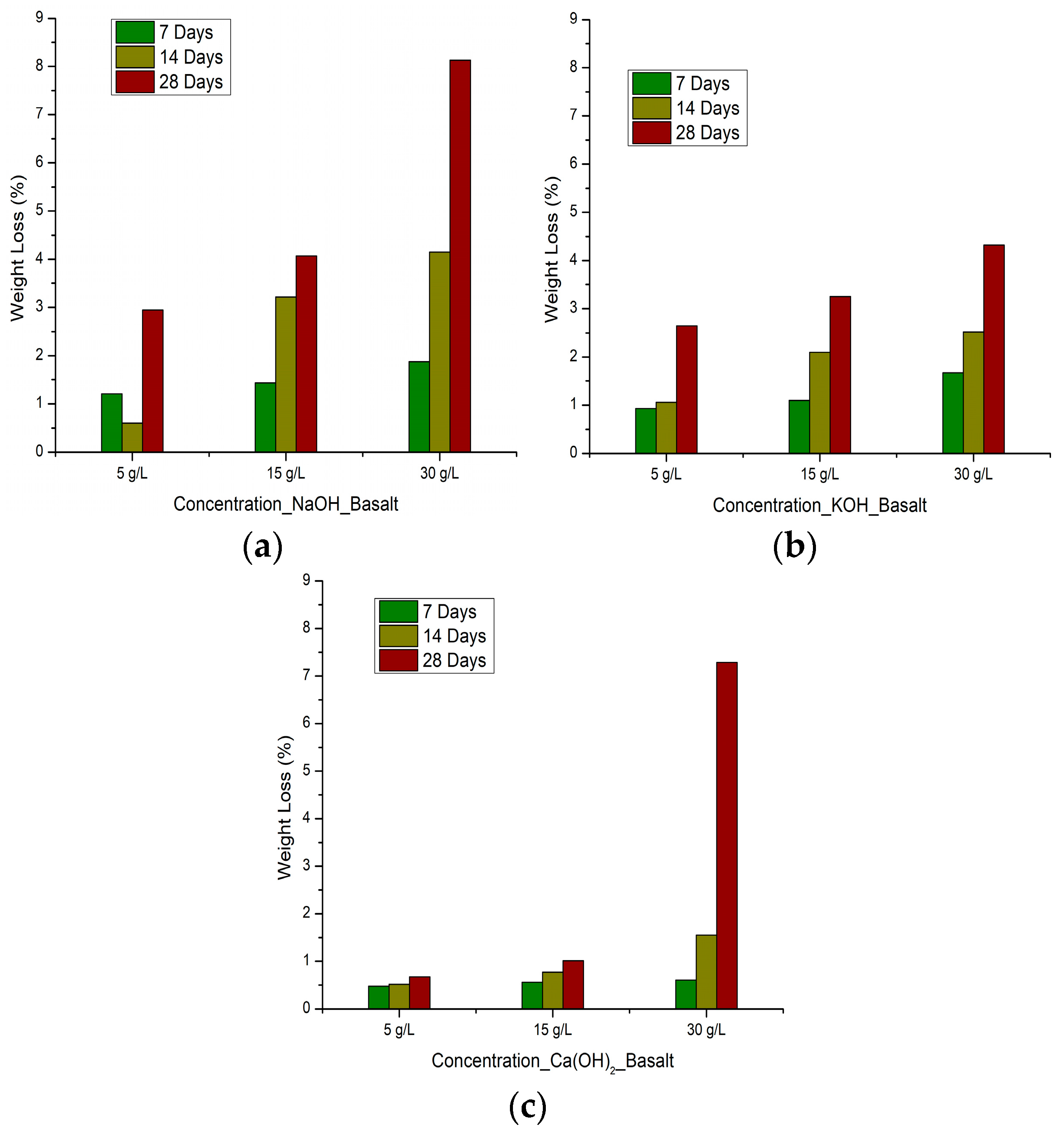 Fibers 13 00137 g007