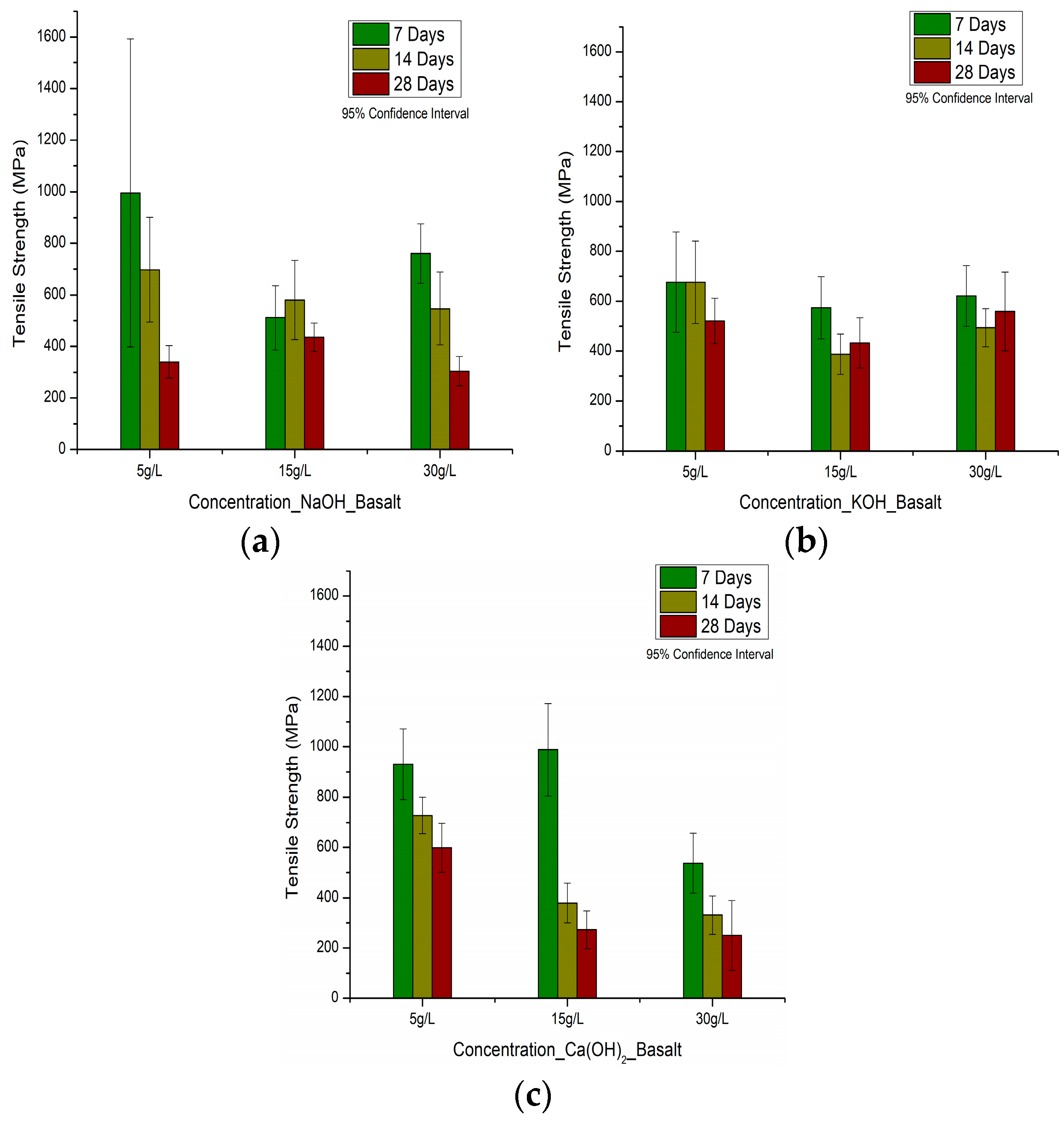 Fibers 13 00137 g009