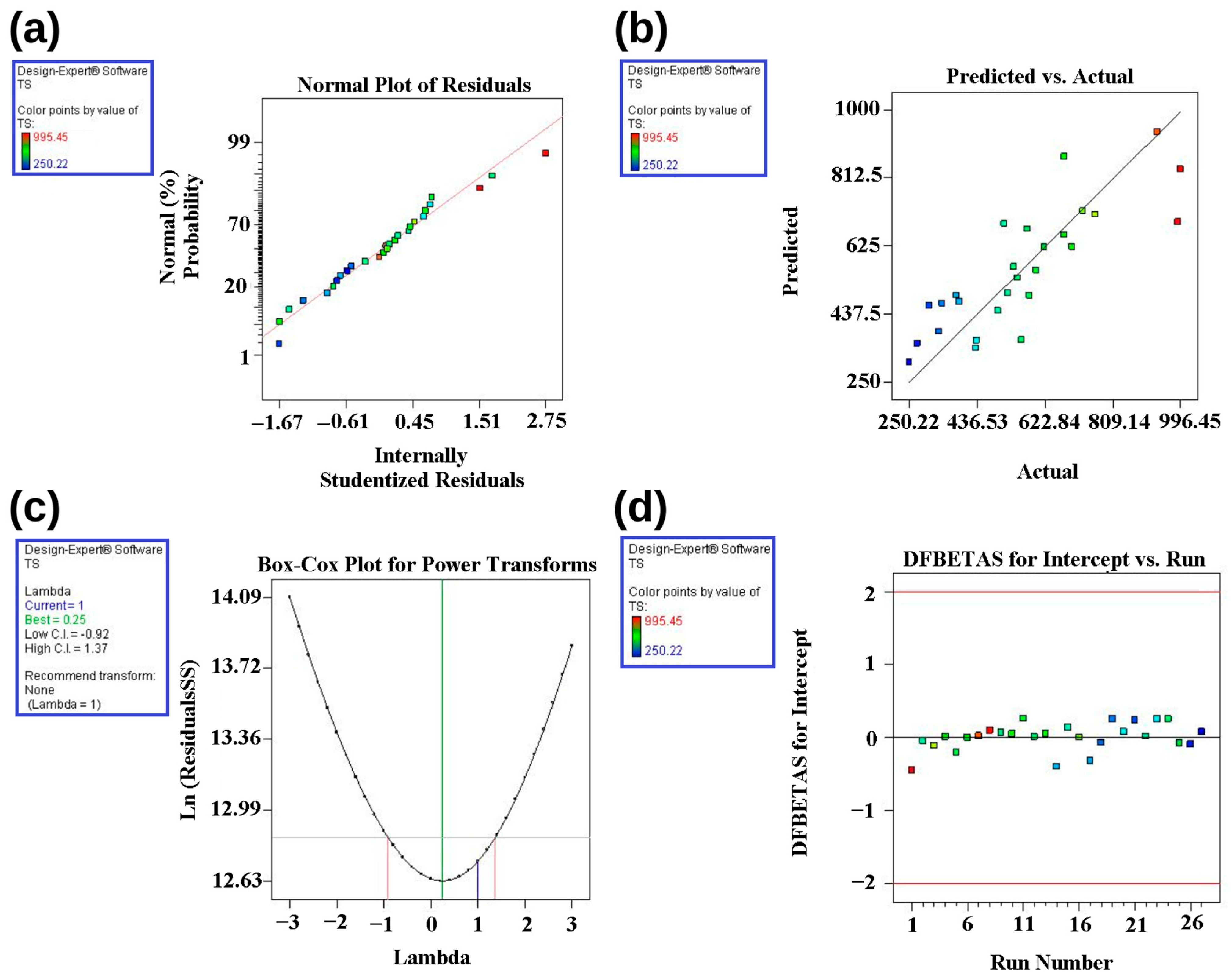 Fibers 13 00137 g014