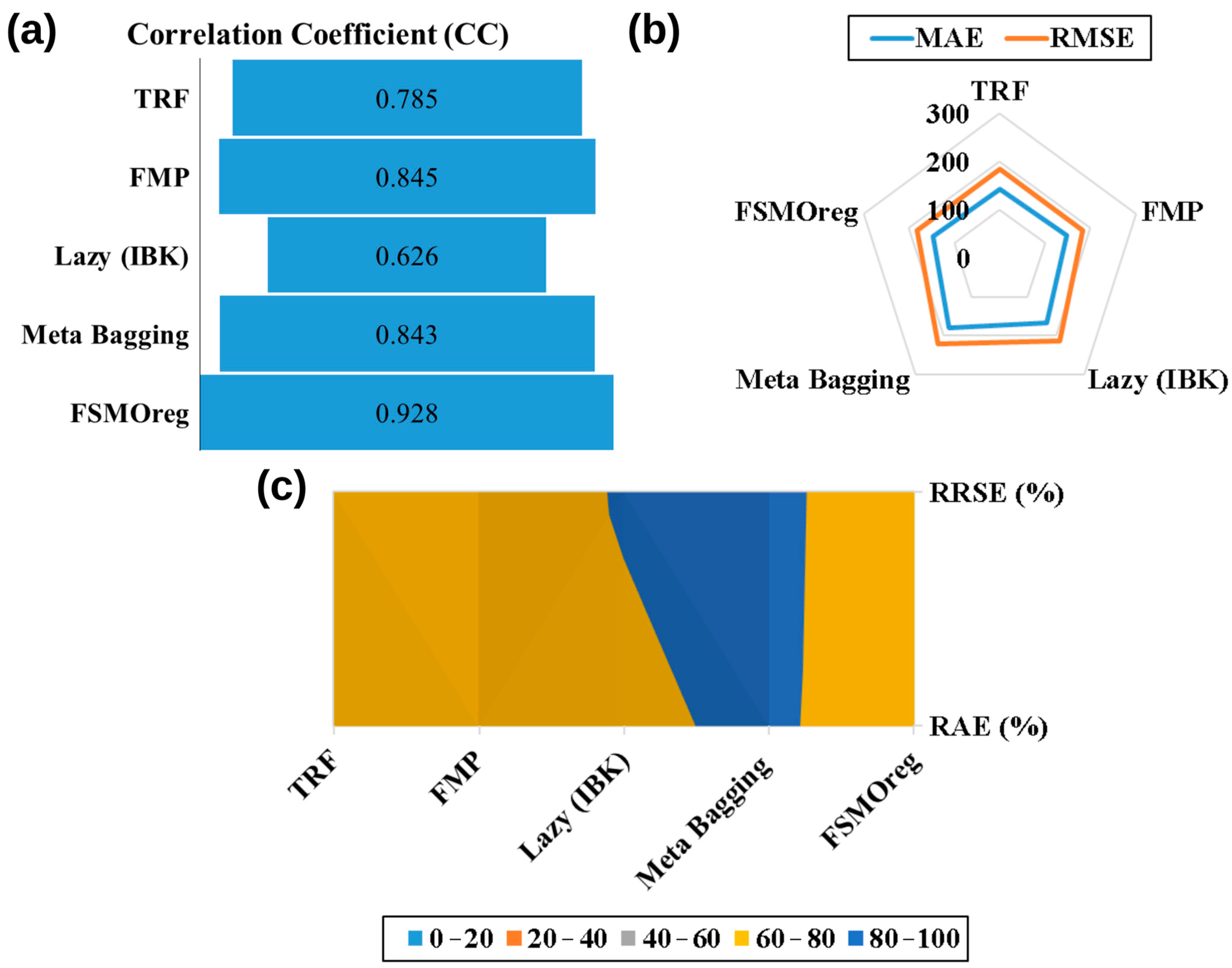 Fibers 13 00137 g016