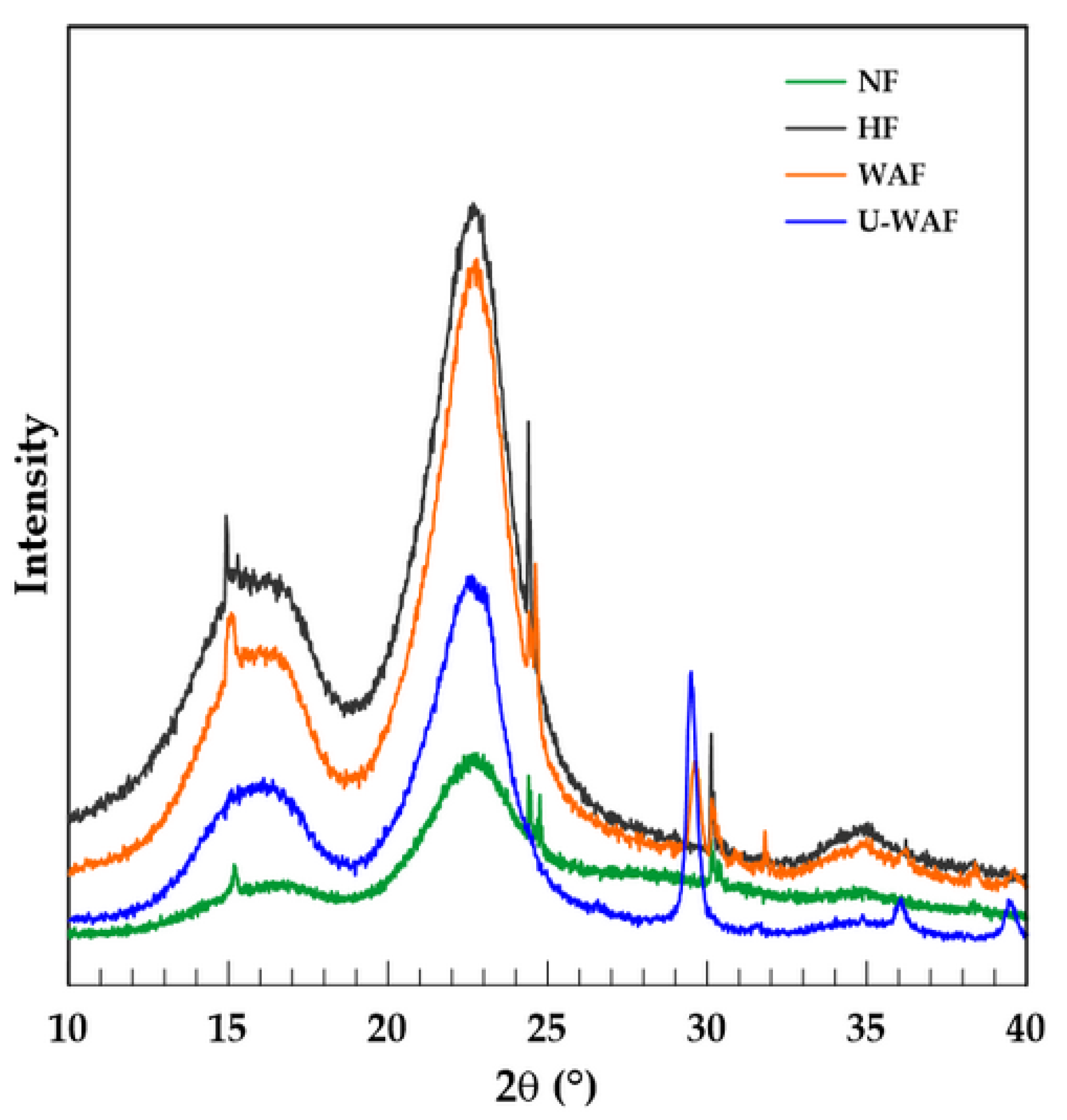 Fibers 13 00138 g004 Fibers 13 00138 g004