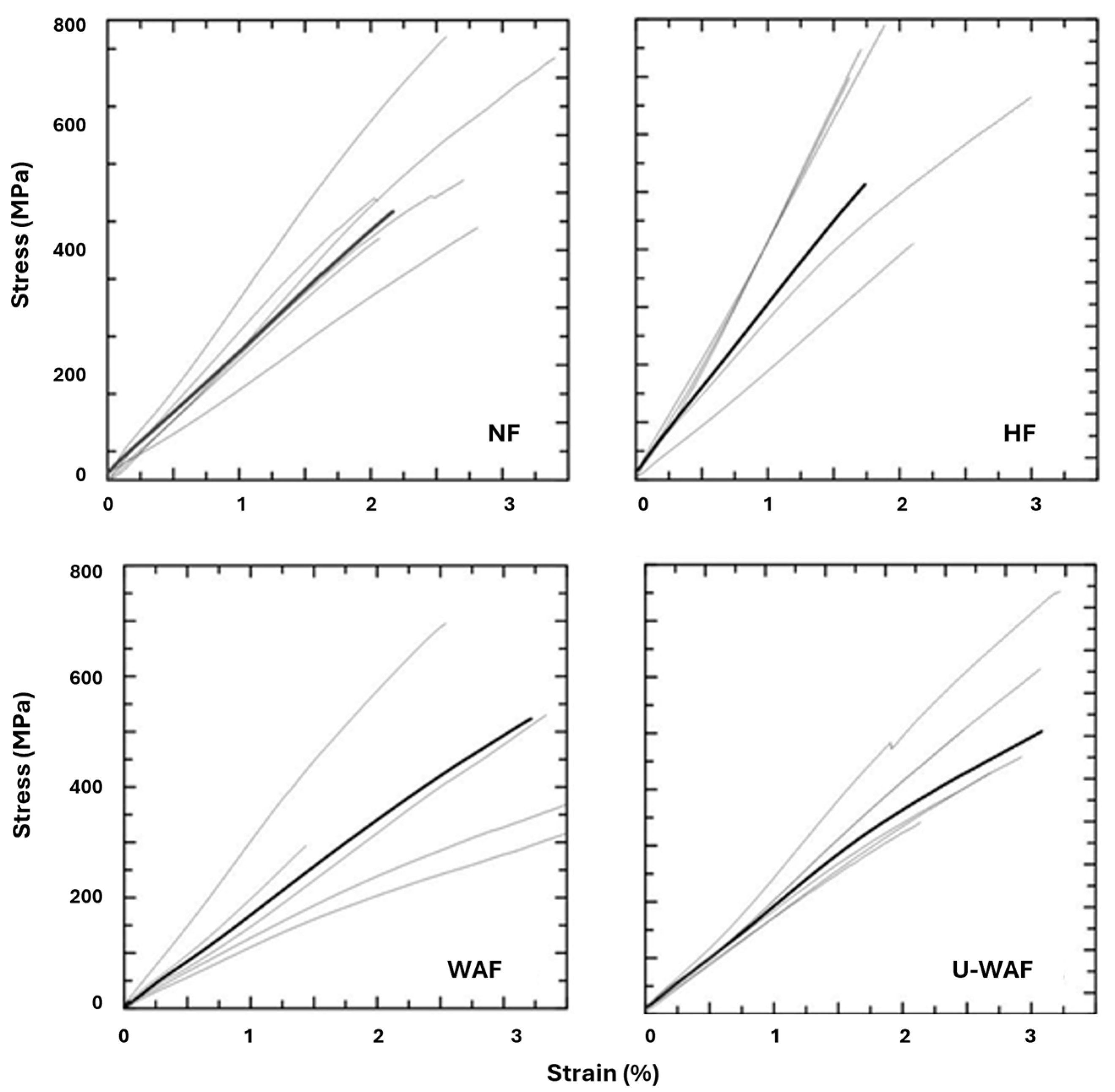 Fibers 13 00138 g005 Fibers 13 00138 g005