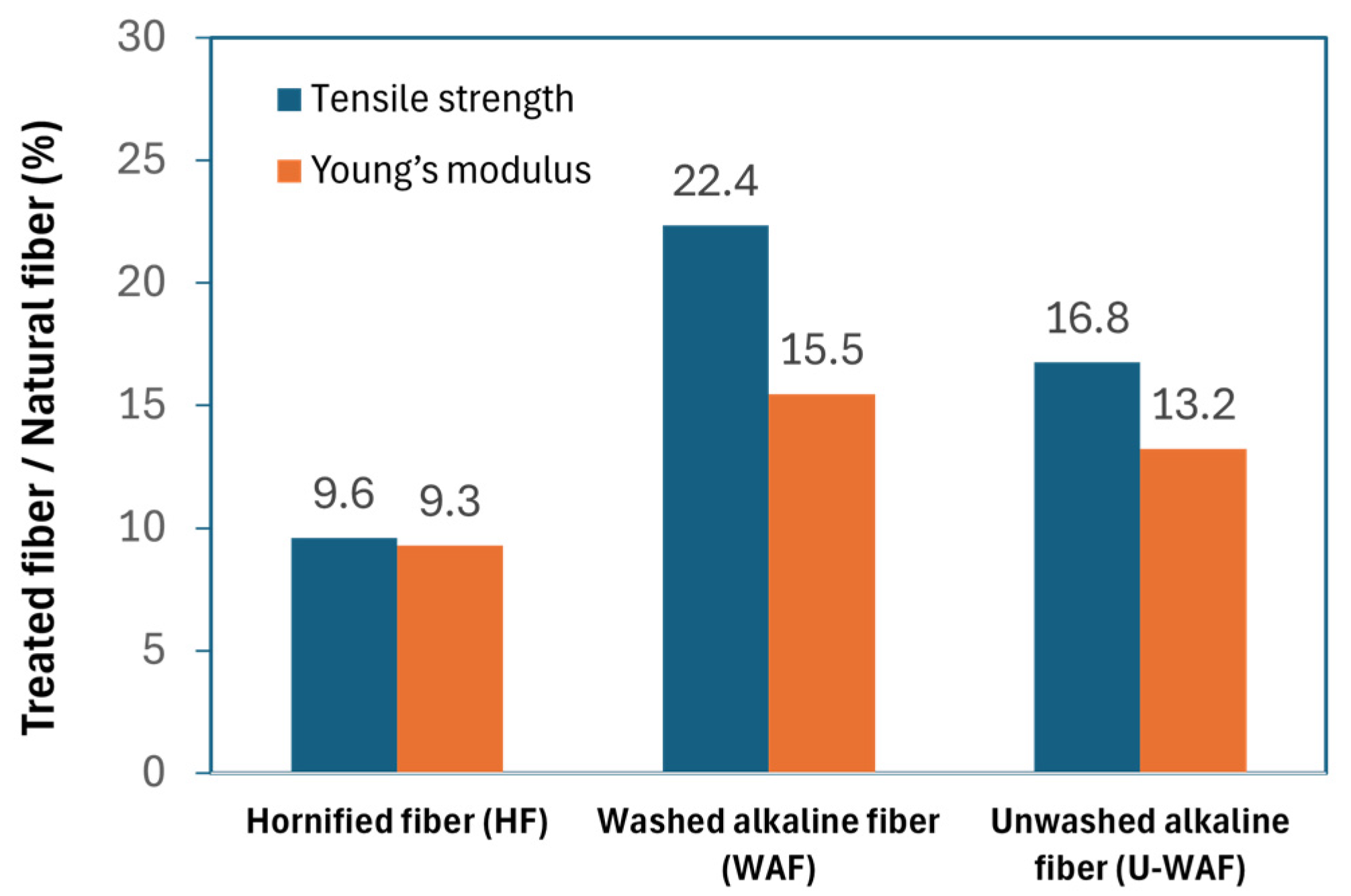 Fibers 13 00138 g006 Fibers 13 00138 g006