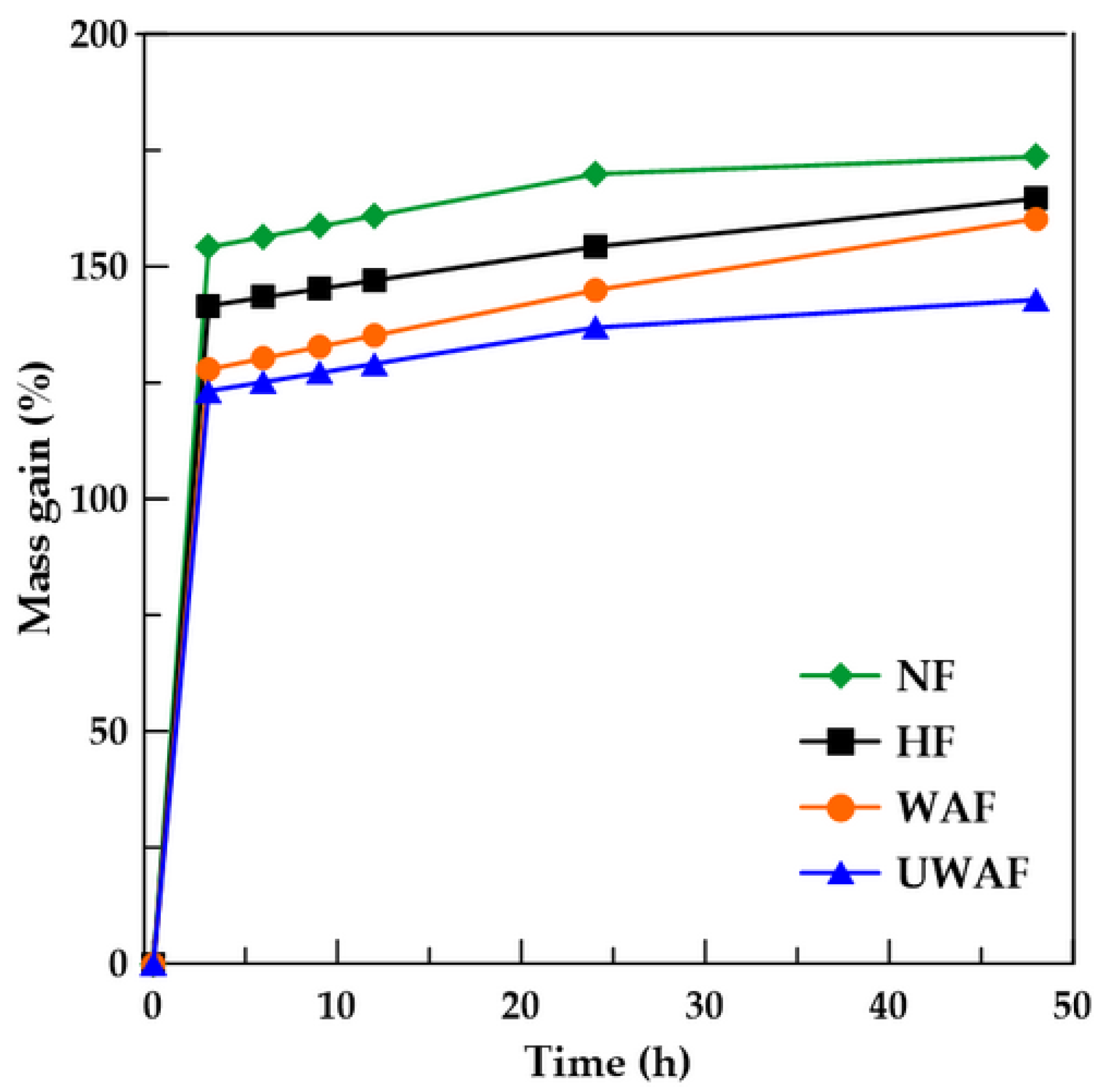 Fibers 13 00138 g007 Fibers 13 00138 g007