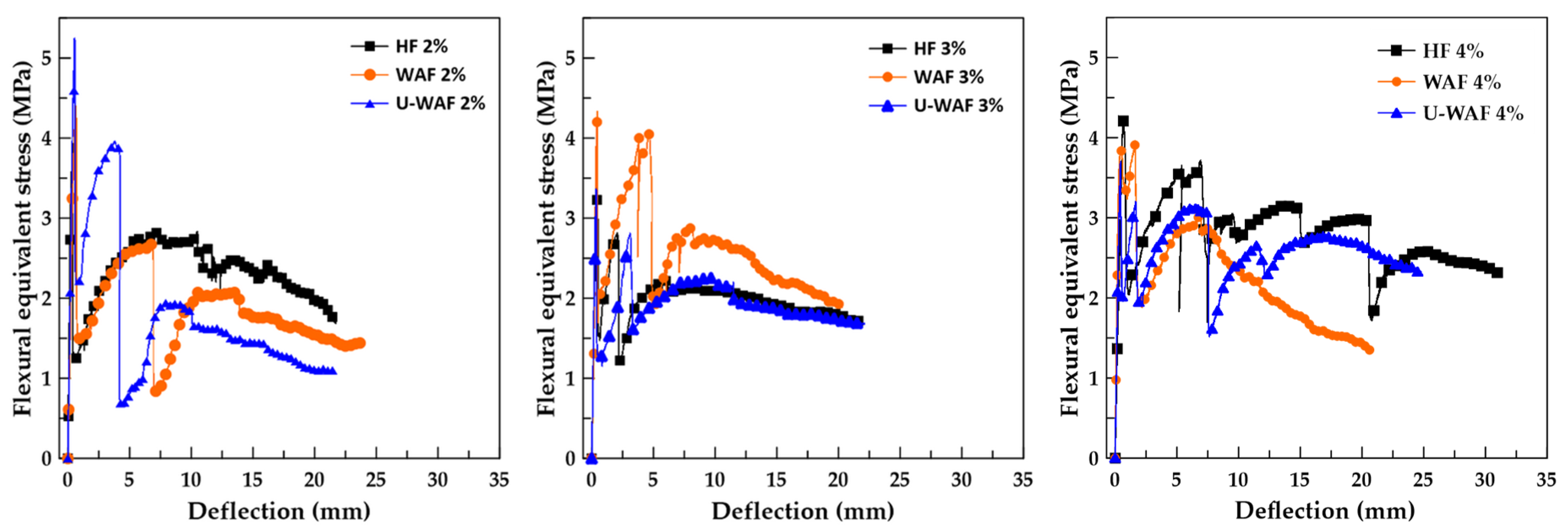 Fibers 13 00138 g012 Fibers 13 00138 g012