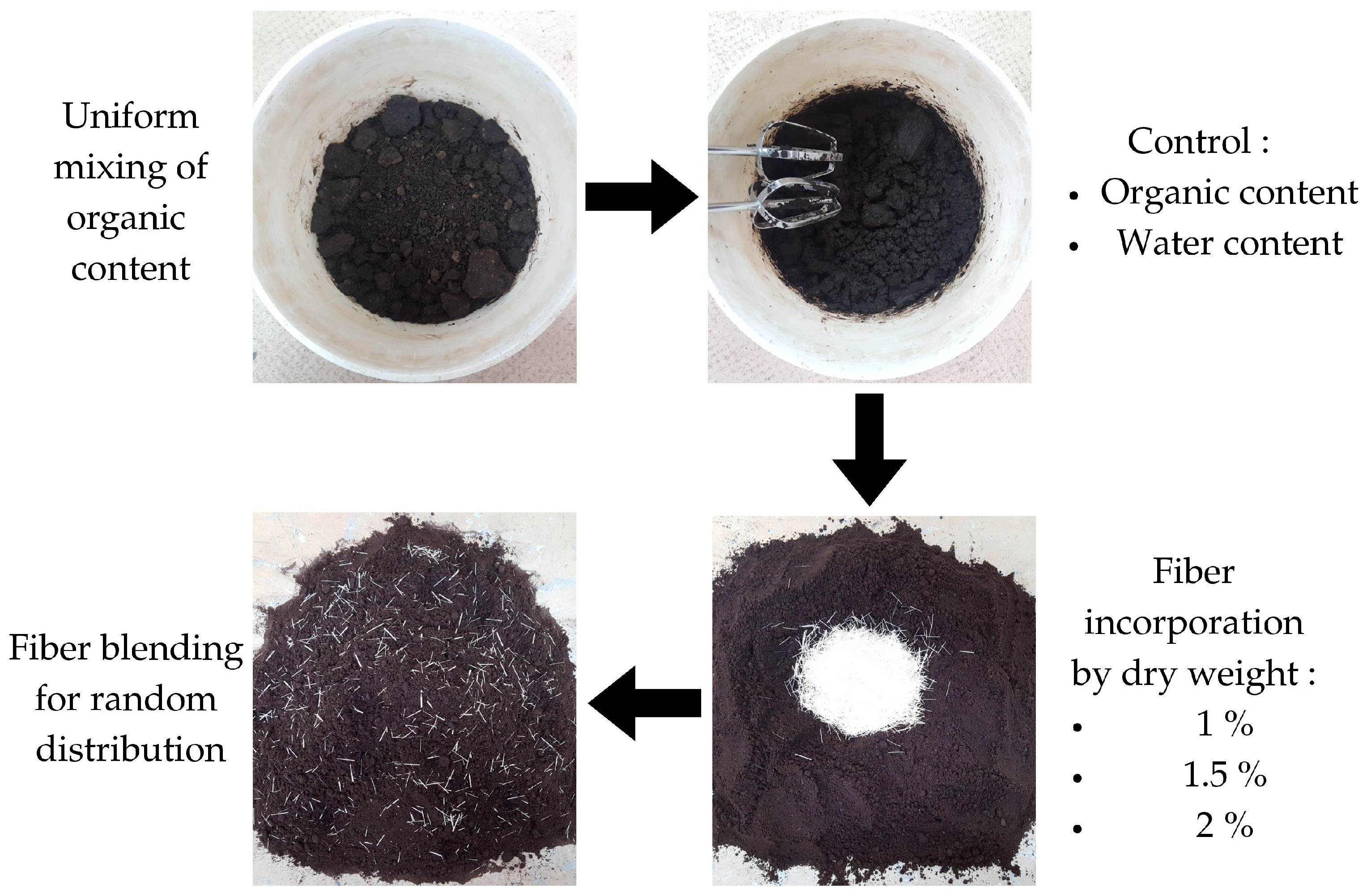 Fibers 13 00139 g005