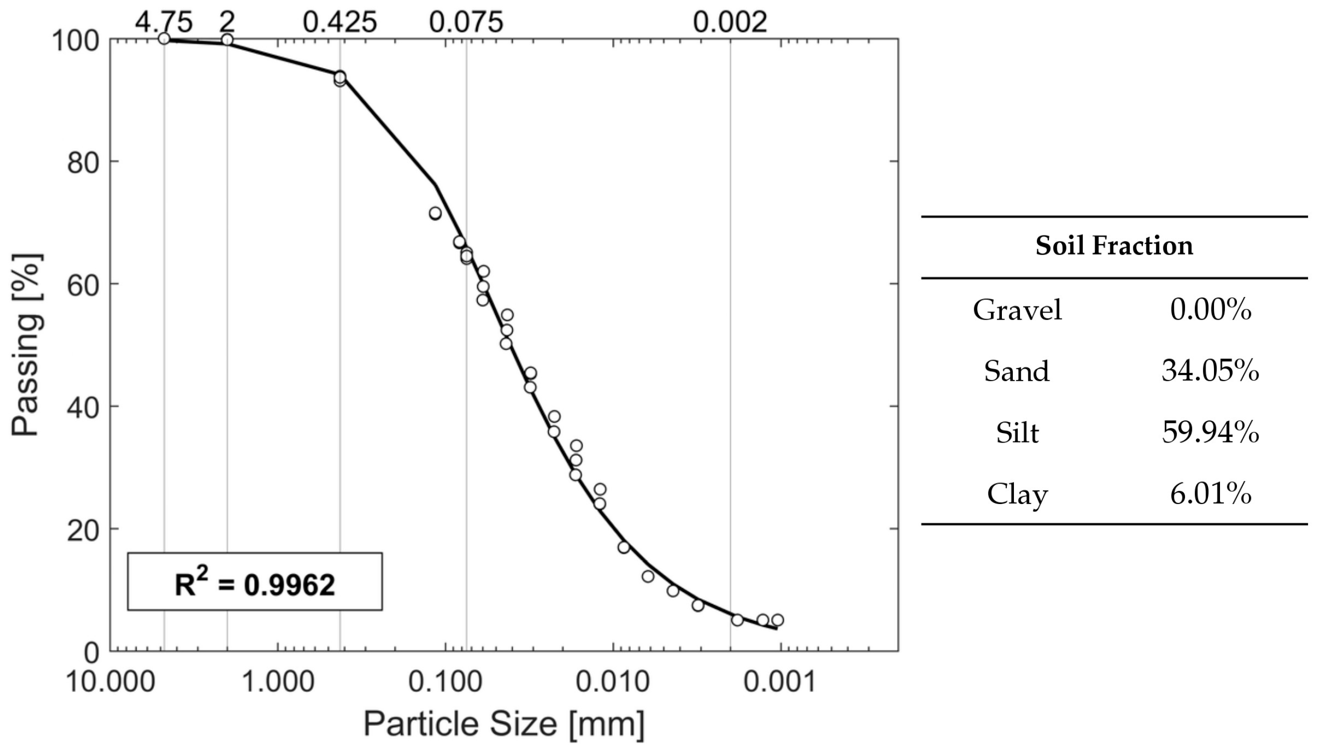 Fibers 13 00139 g006