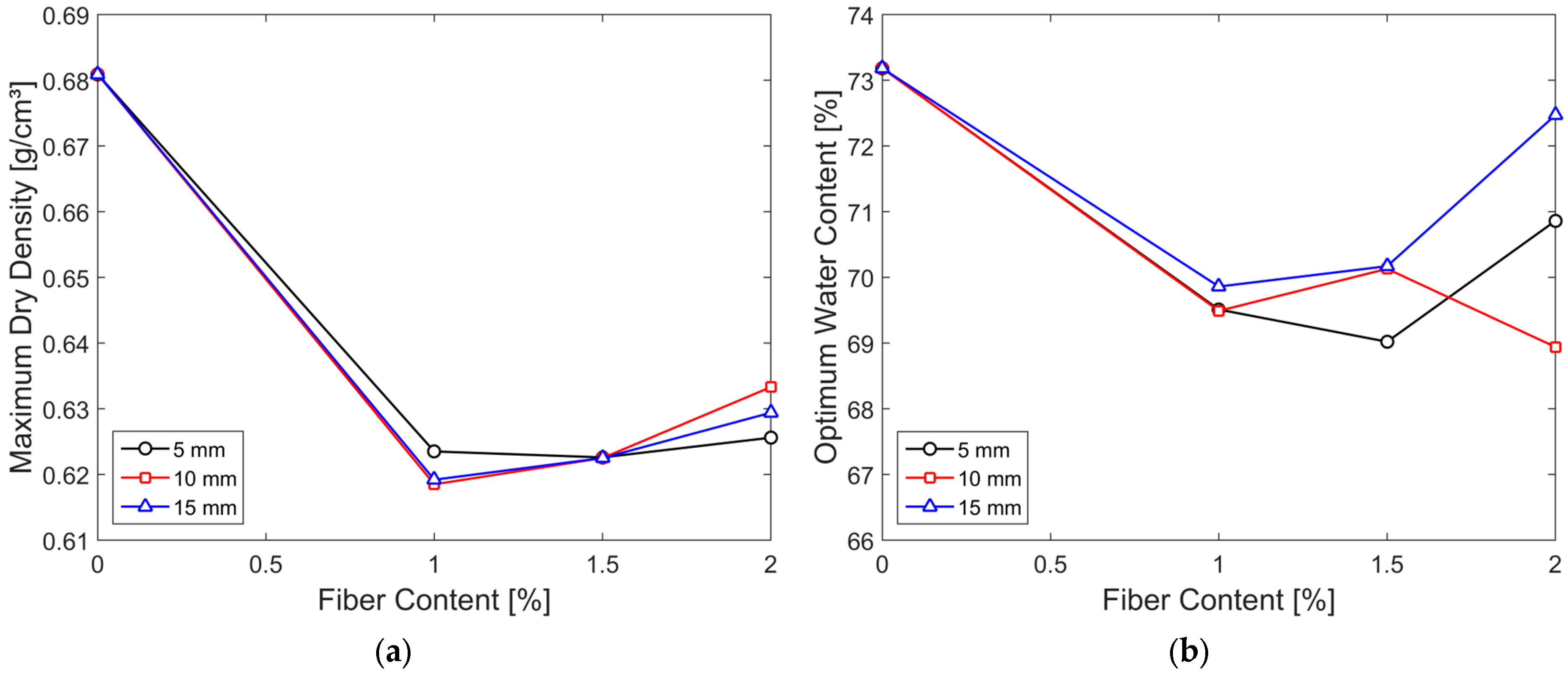 Fibers 13 00139 g007