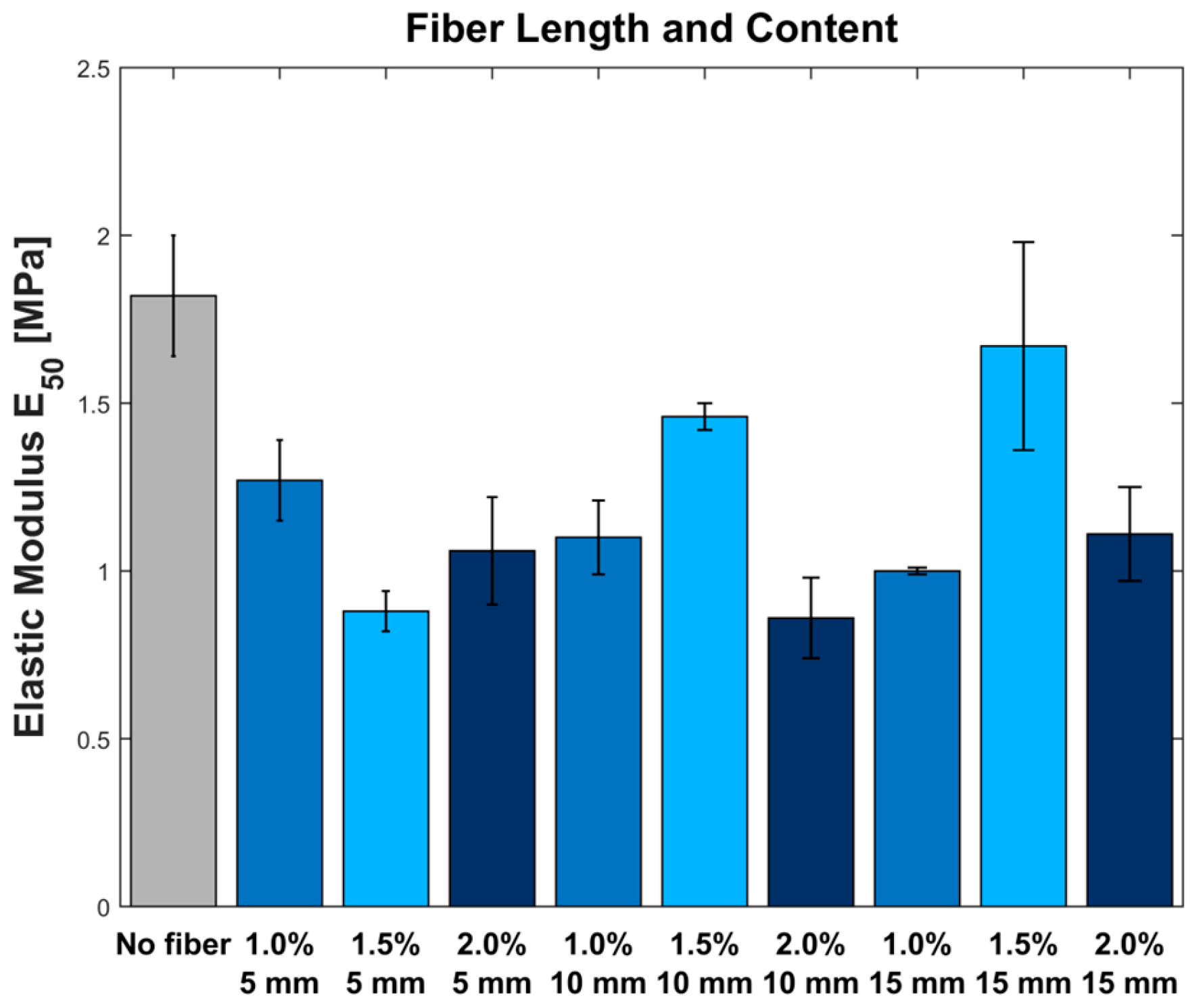 Fibers 13 00139 g009
