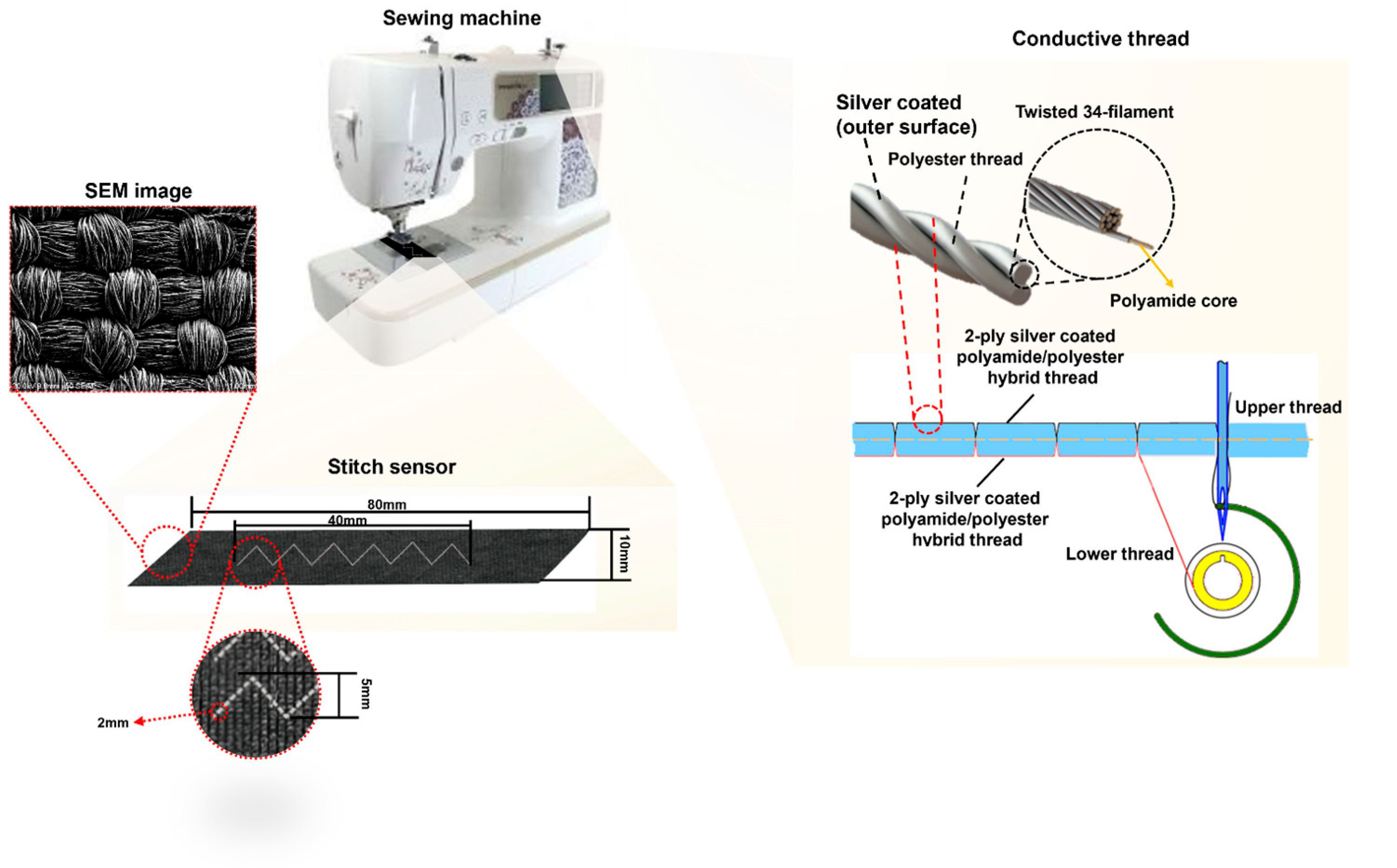 Fibers 13 00140 g002