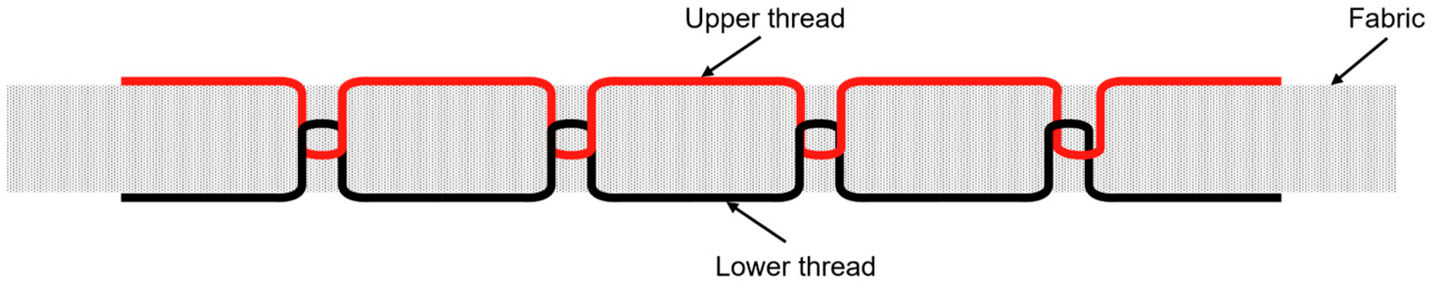 Fibers 13 00140 g003