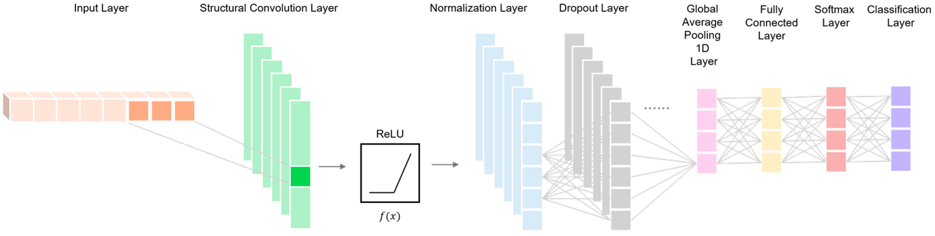 Fibers 13 00140 g005