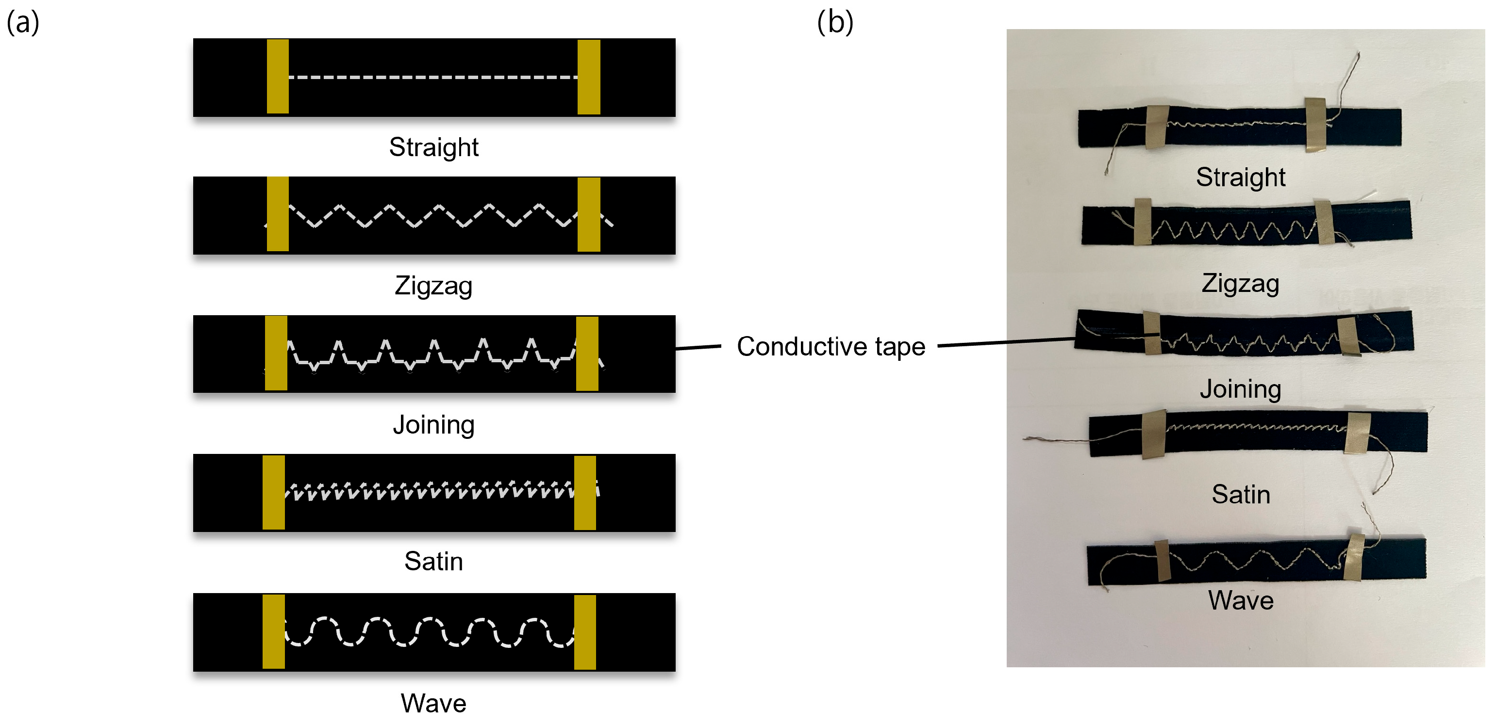 Fibers 13 00140 g006