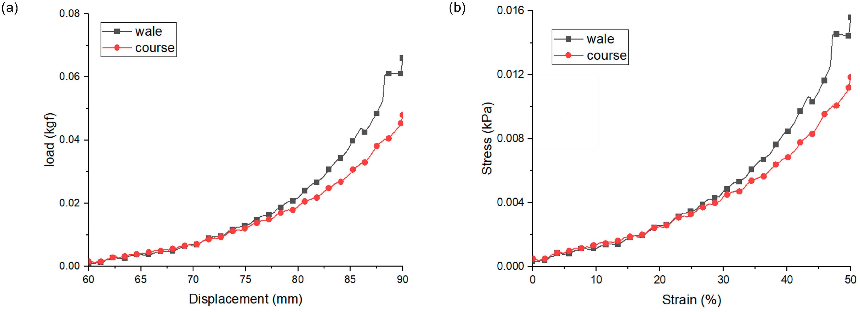 Fibers 13 00140 g007