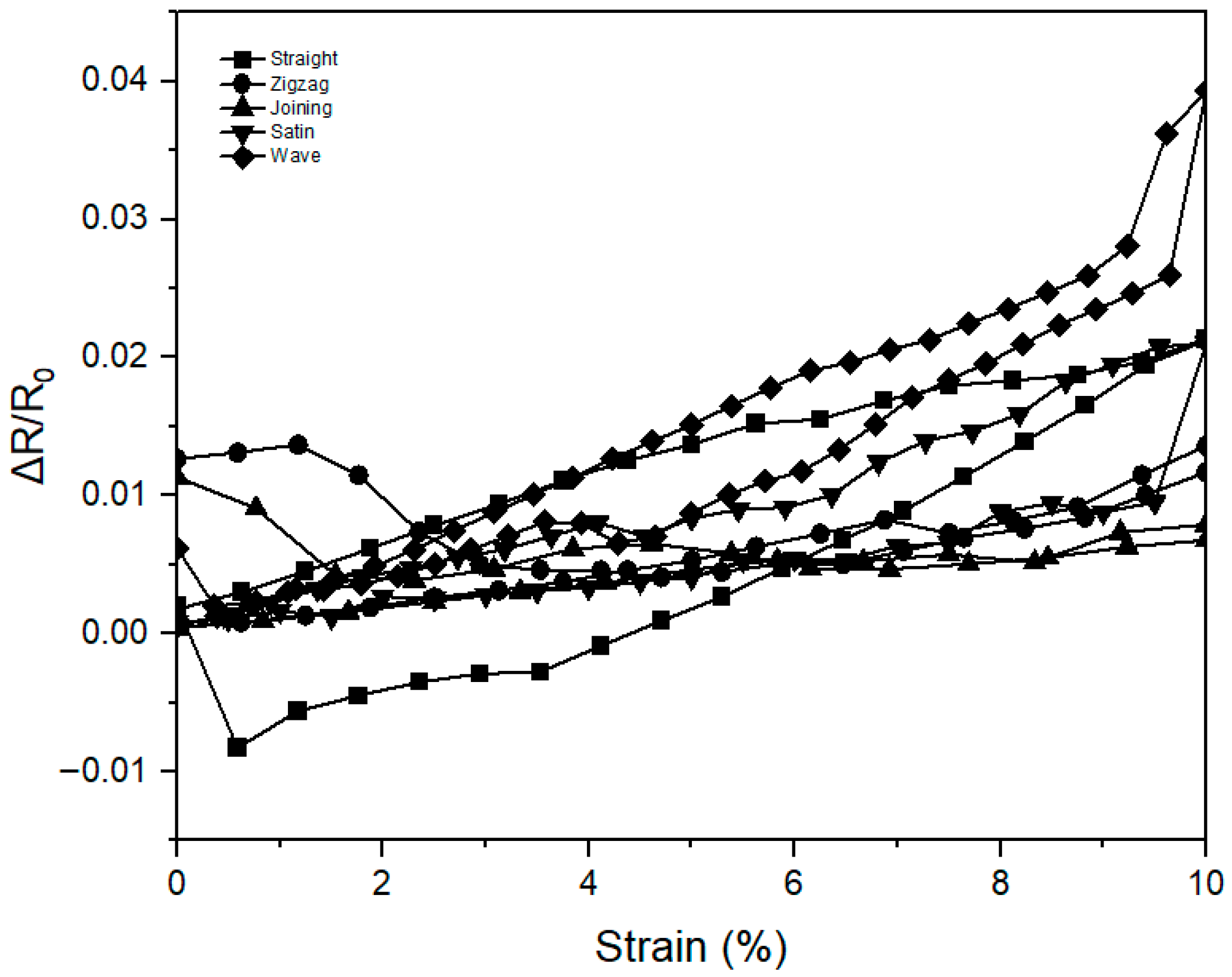 Fibers 13 00140 g008