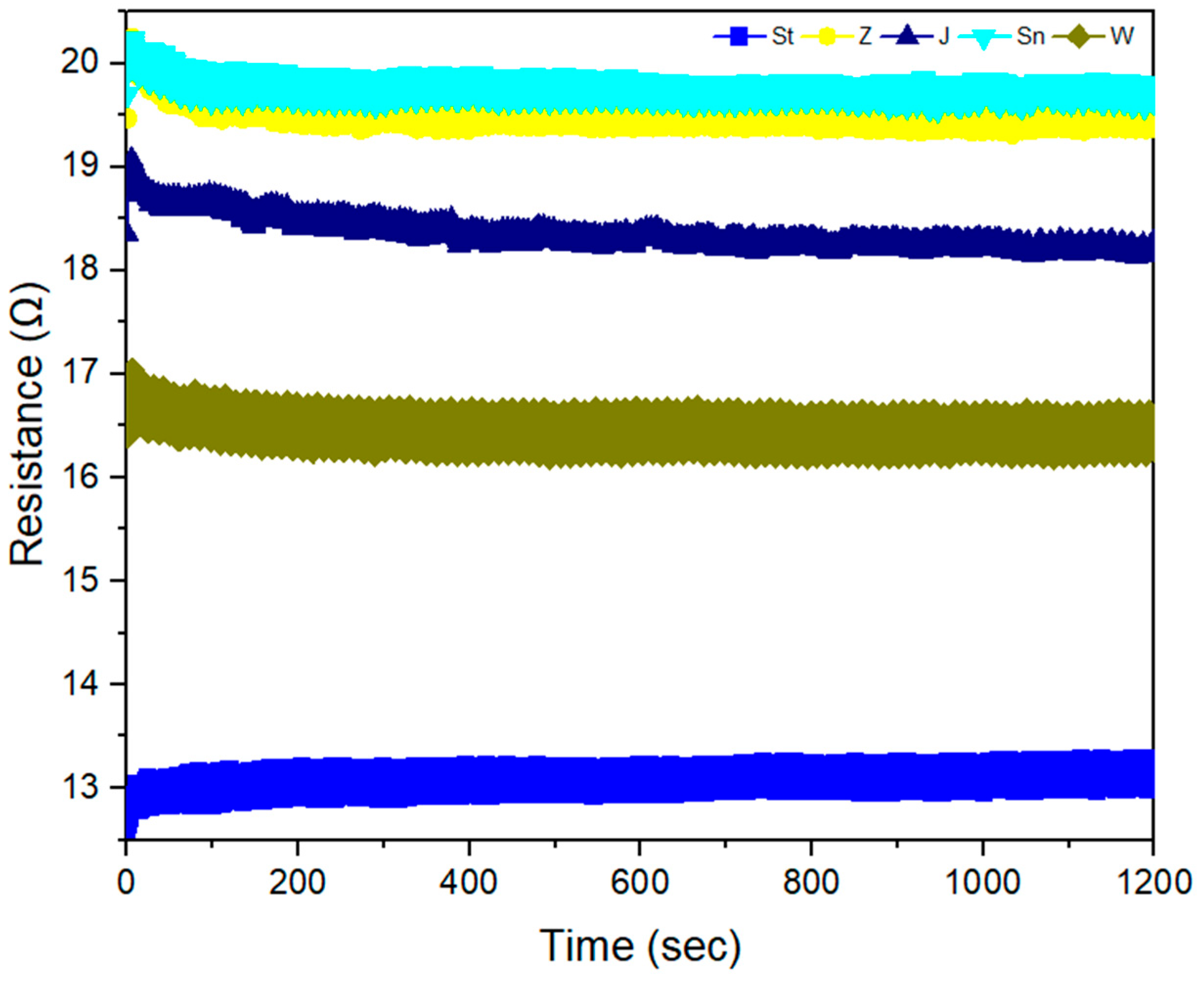 Fibers 13 00140 g010