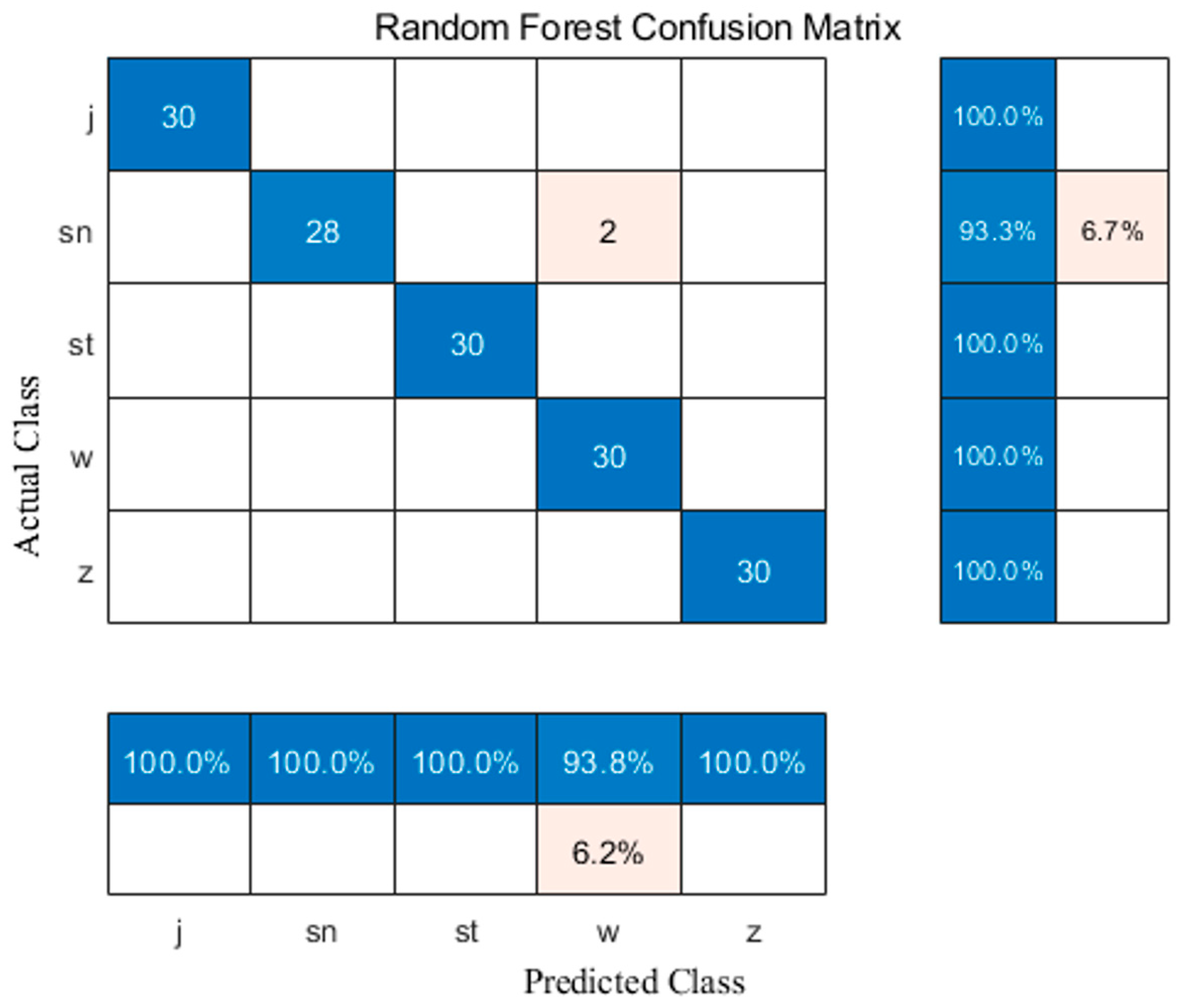 Fibers 13 00140 g013