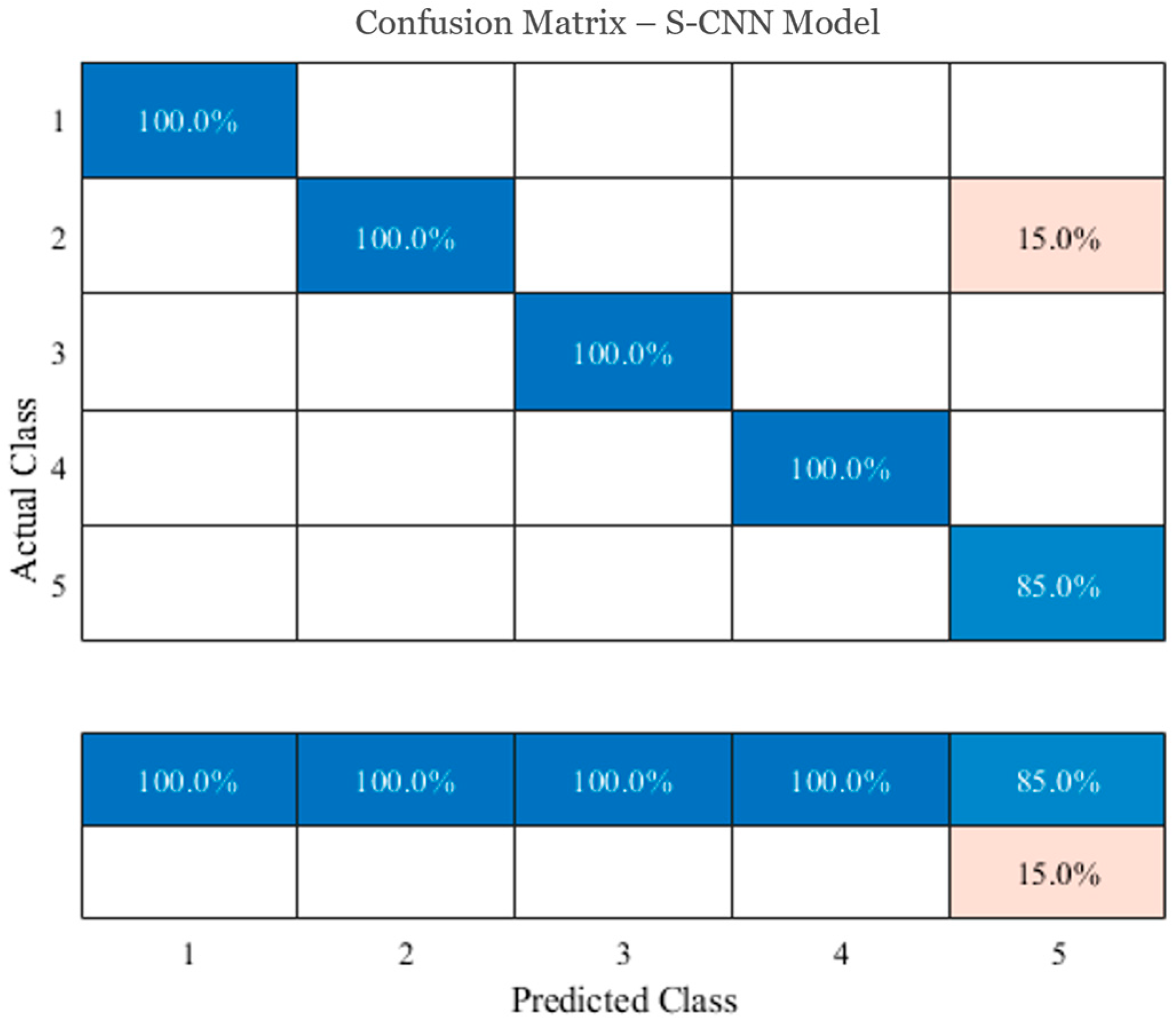 Fibers 13 00140 g015