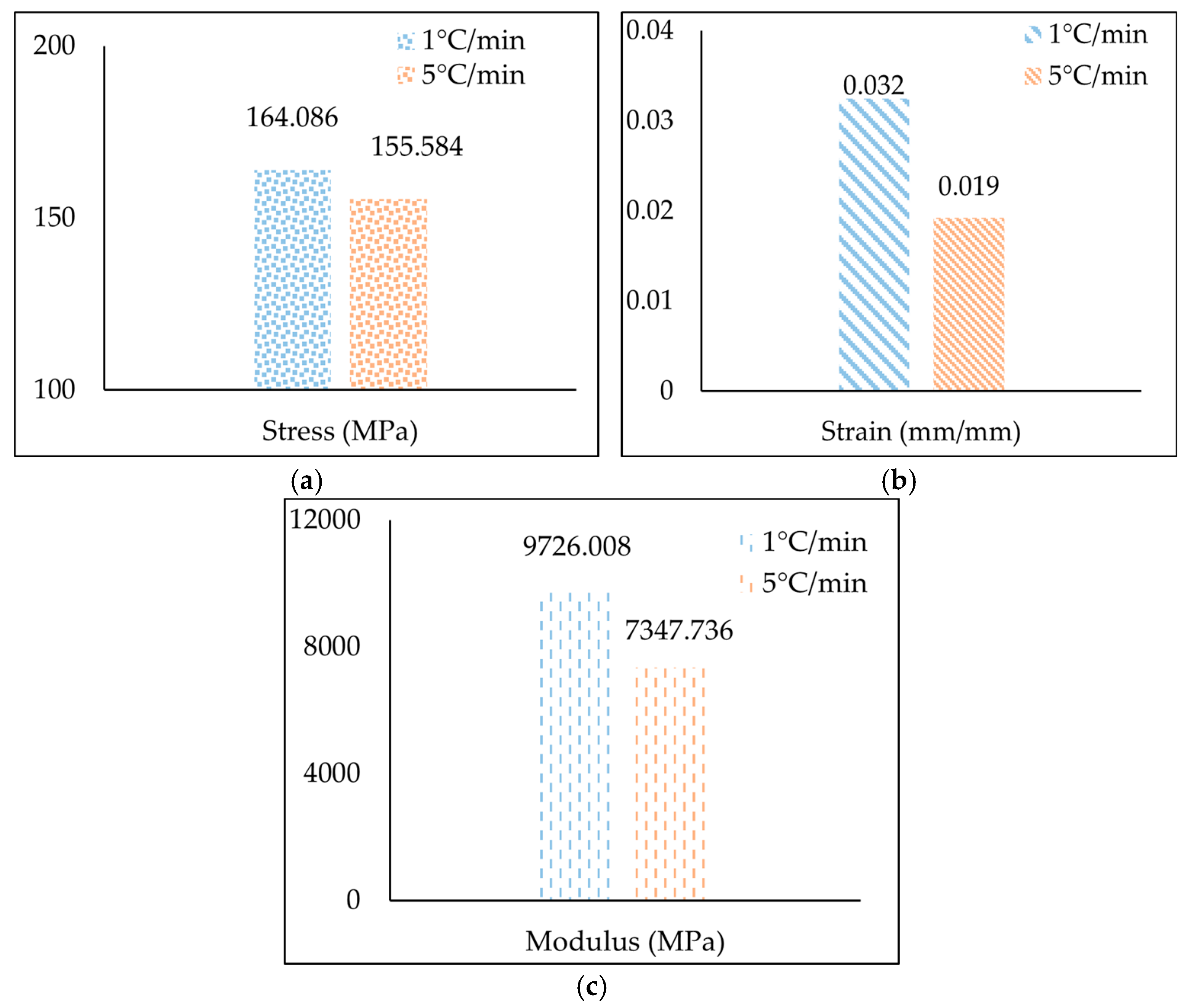 Fibers 13 00142 g010