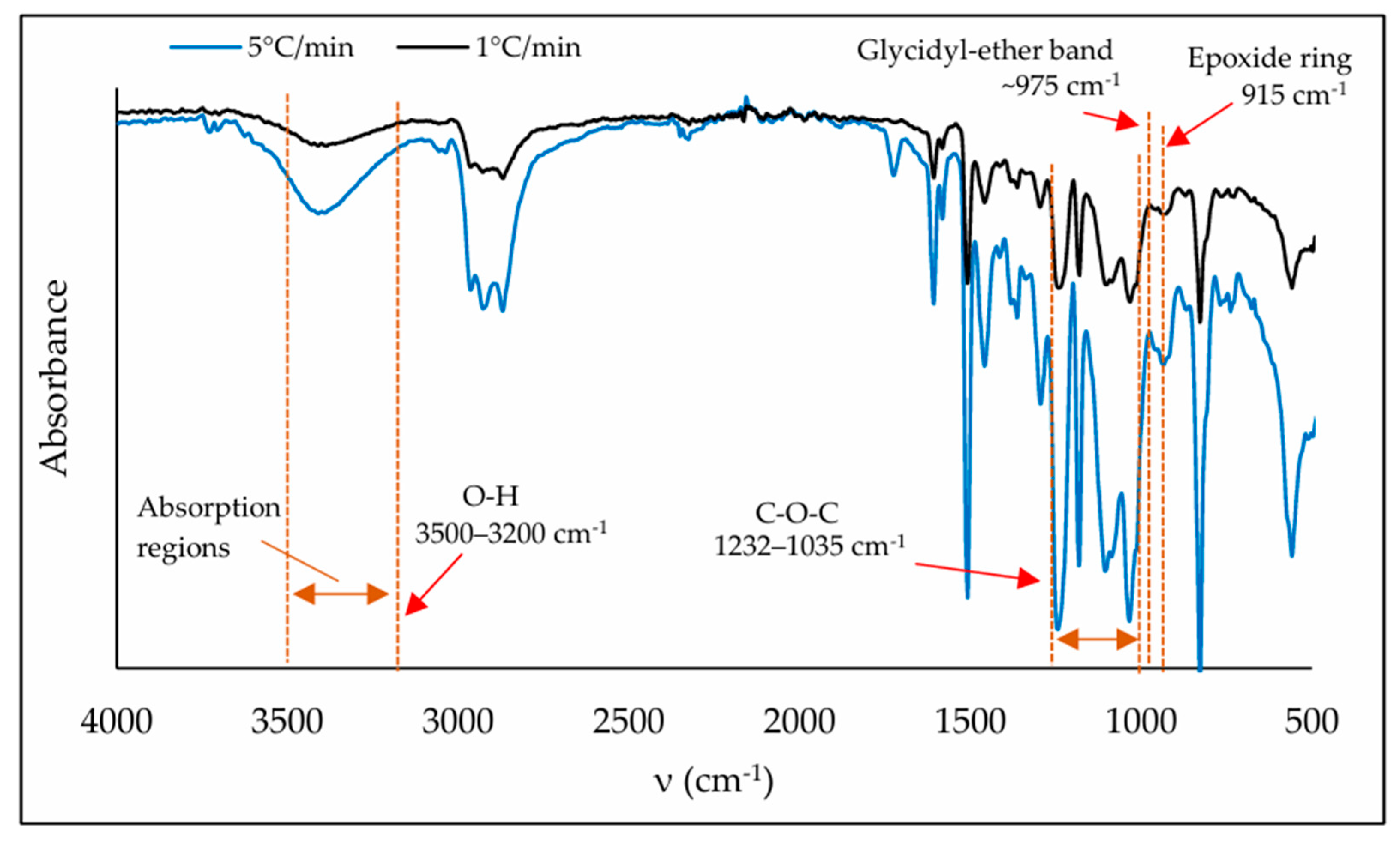 Fibers 13 00142 g011